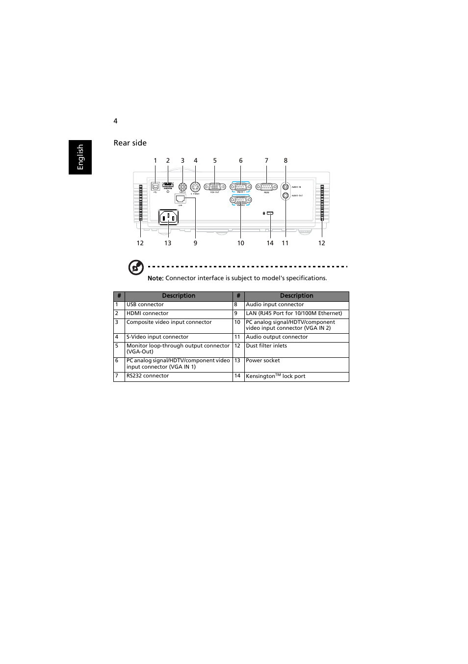 Acer S1370WHn User Manual | Page 14 / 64