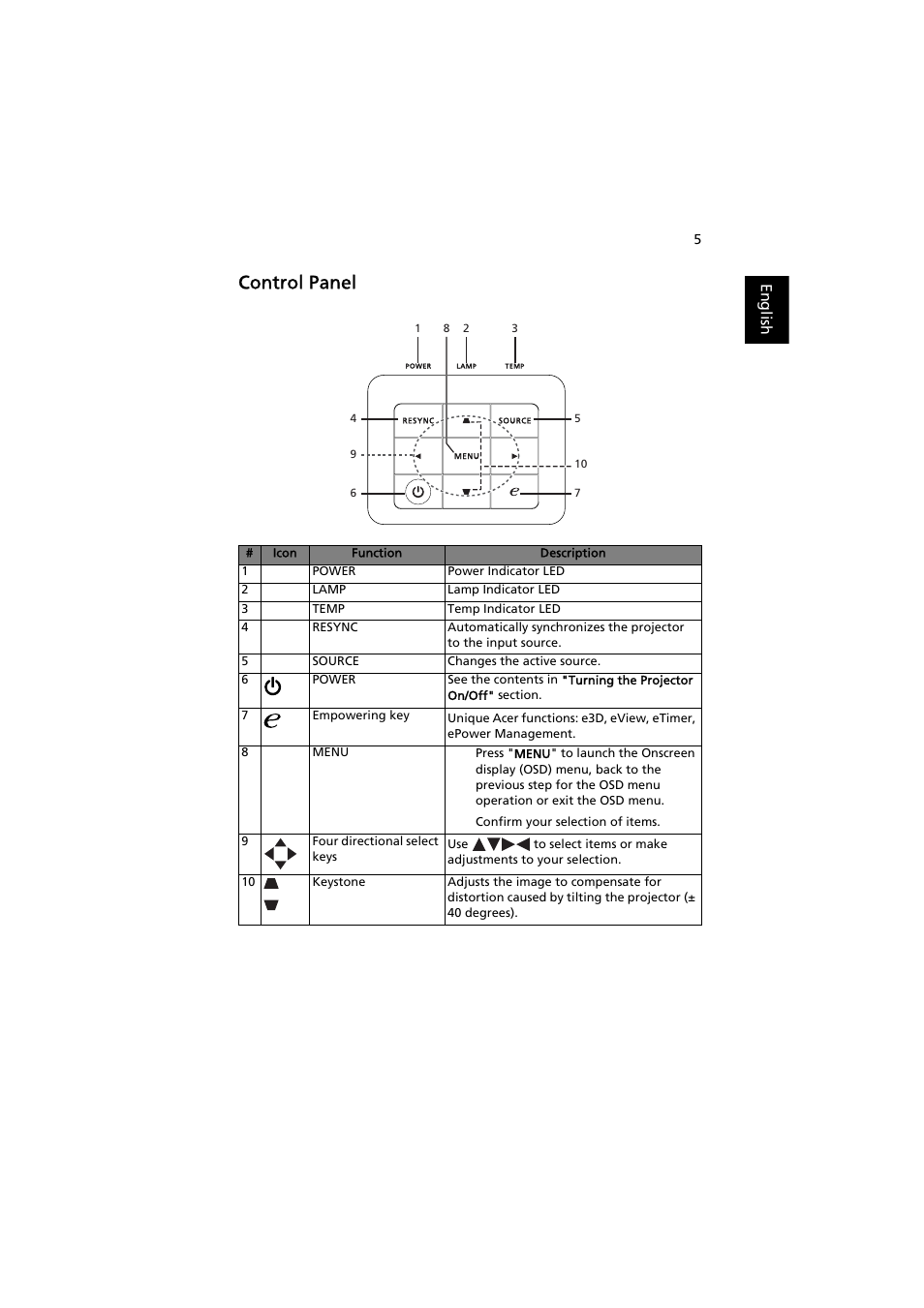 Control panel | Acer S1370WHn User Manual | Page 15 / 64