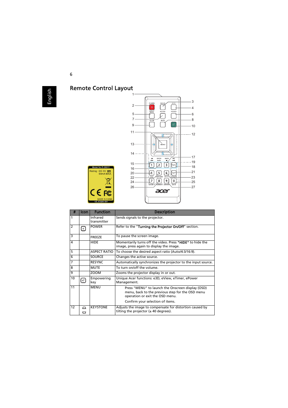 Remote control layout, En gl ish | Acer S1370WHn User Manual | Page 16 / 64