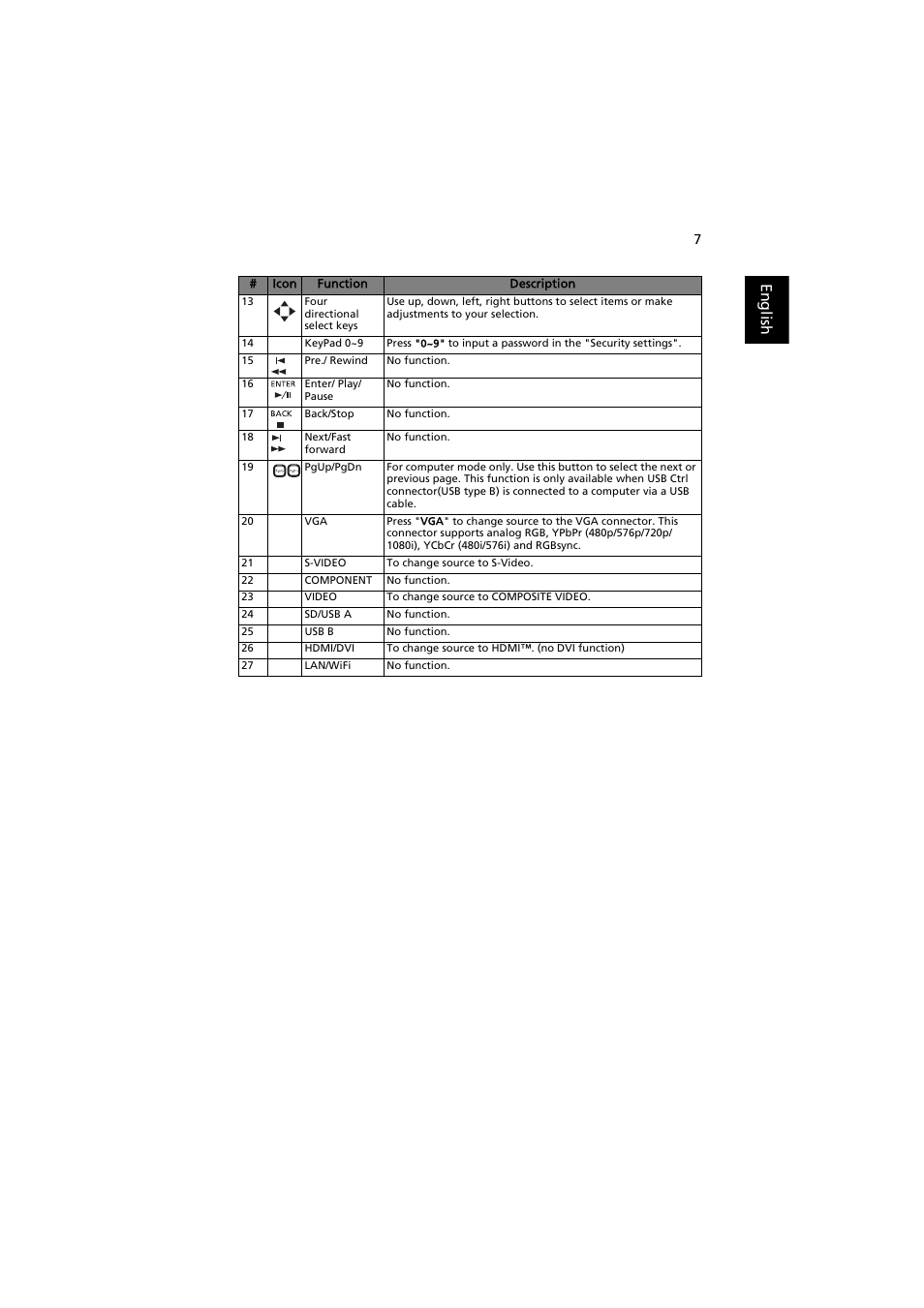 English | Acer S1370WHn User Manual | Page 17 / 64