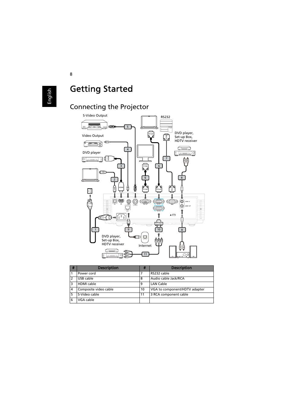 Getting started, Connecting the projector, En gl ish | Acer S1370WHn User Manual | Page 18 / 64