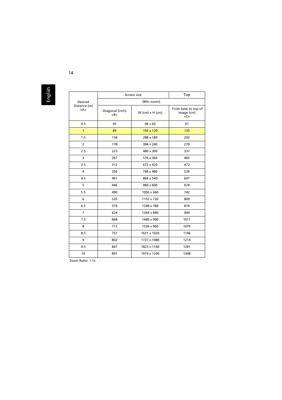 En gl ish | Acer S1370WHn User Manual | Page 24 / 64
