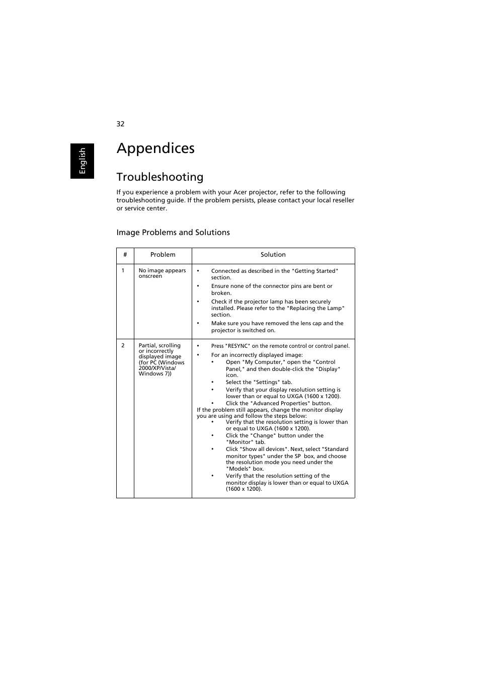 Appendices, Troubleshooting | Acer S1370WHn User Manual | Page 42 / 64