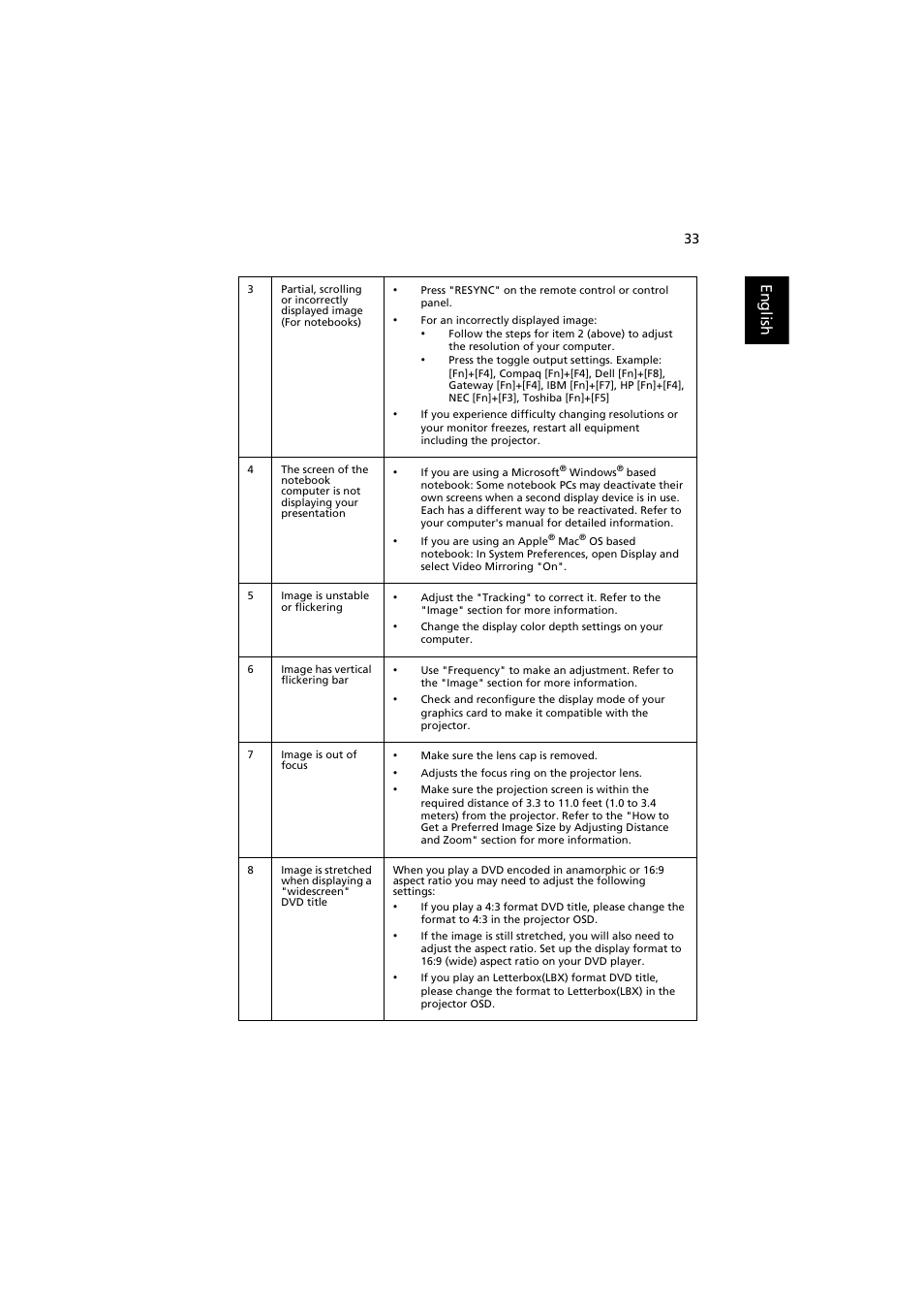 English | Acer S1370WHn User Manual | Page 43 / 64