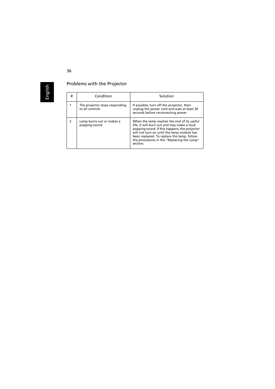 Acer S1370WHn User Manual | Page 46 / 64