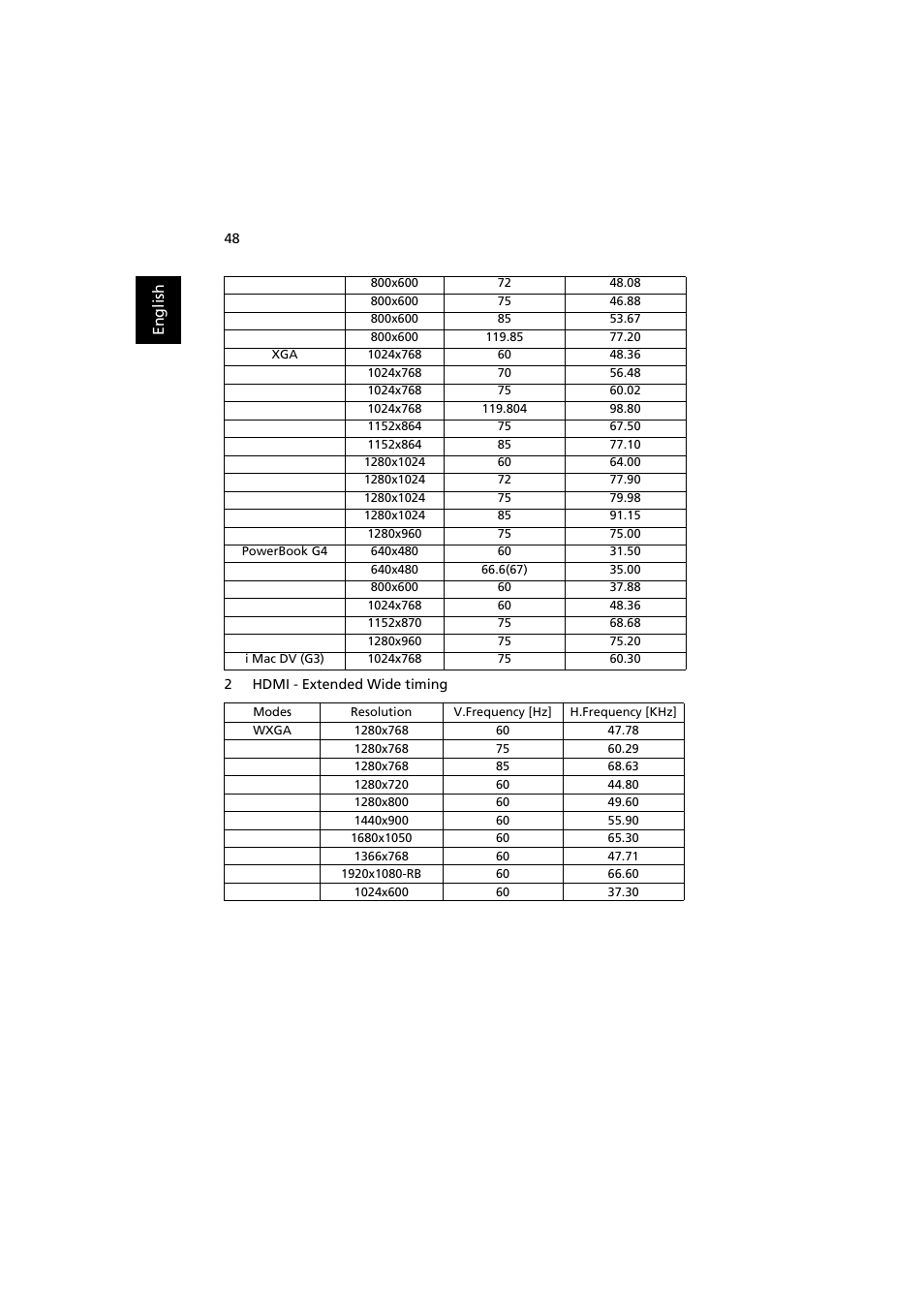 Acer S1370WHn User Manual | Page 58 / 64