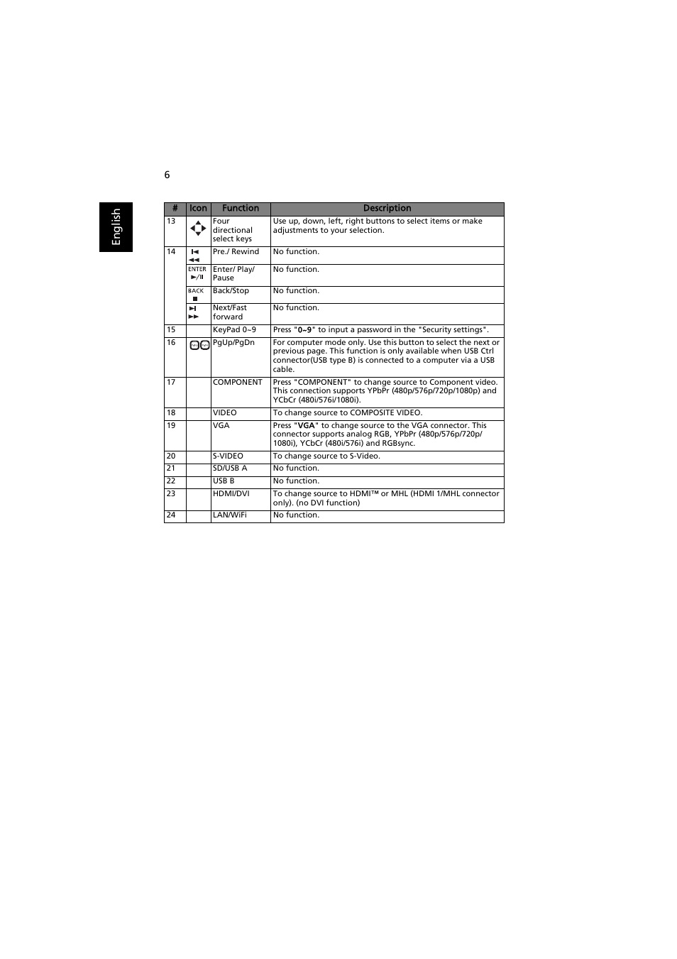En gl ish | Acer H7532BD User Manual | Page 16 / 58