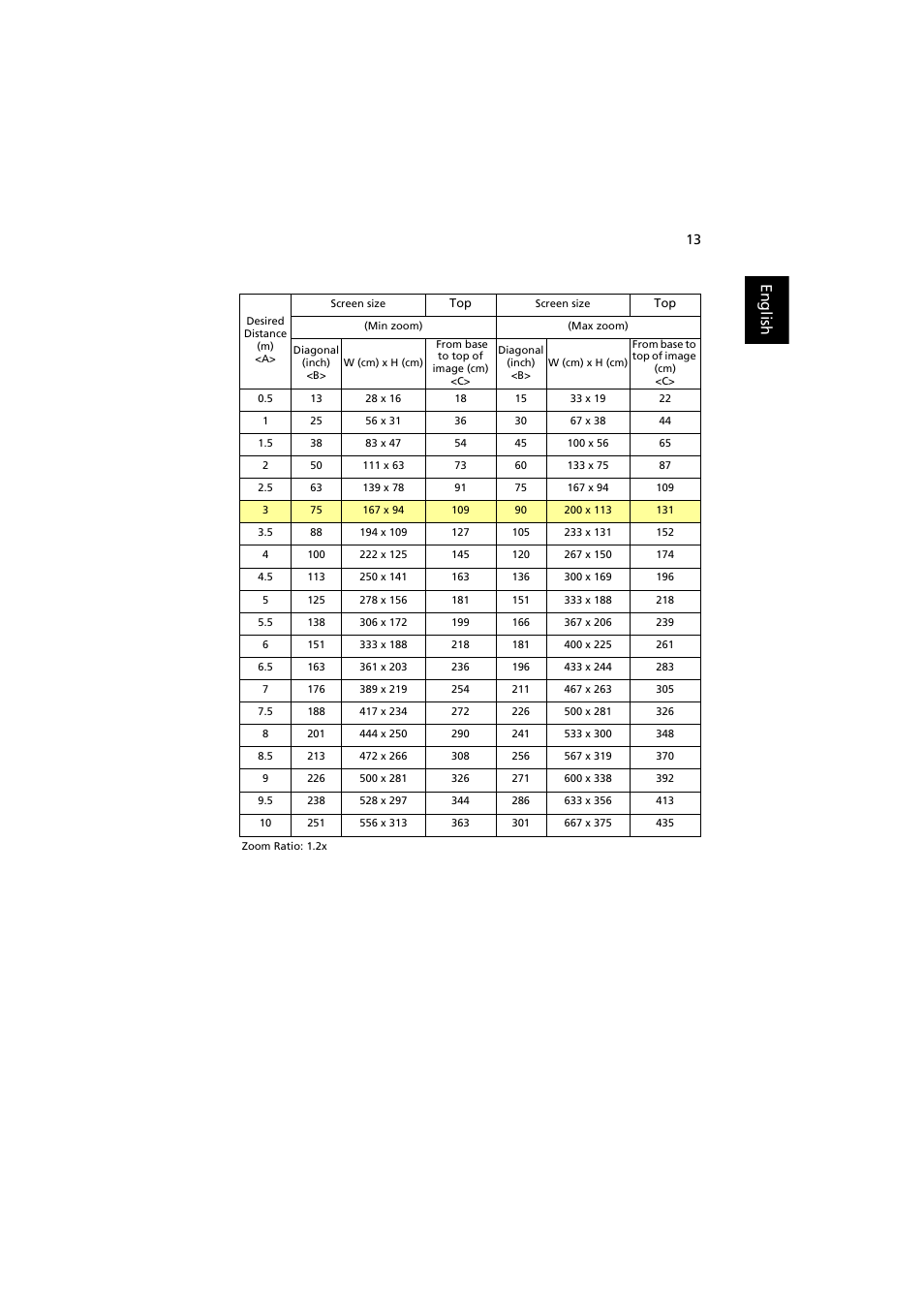 English | Acer H7532BD User Manual | Page 23 / 58