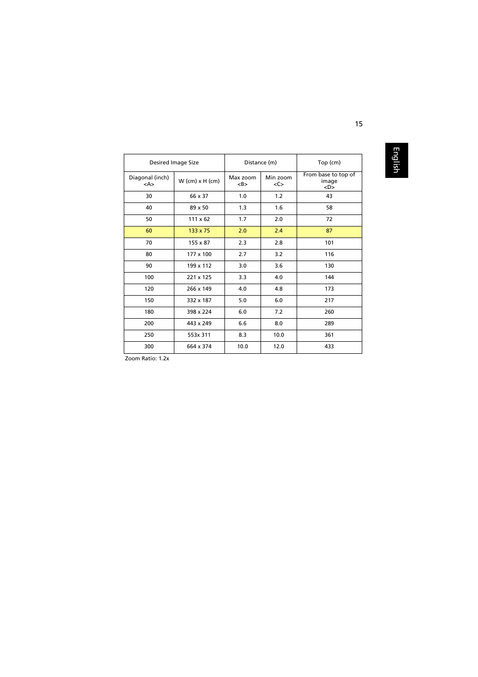 English | Acer H7532BD User Manual | Page 25 / 58