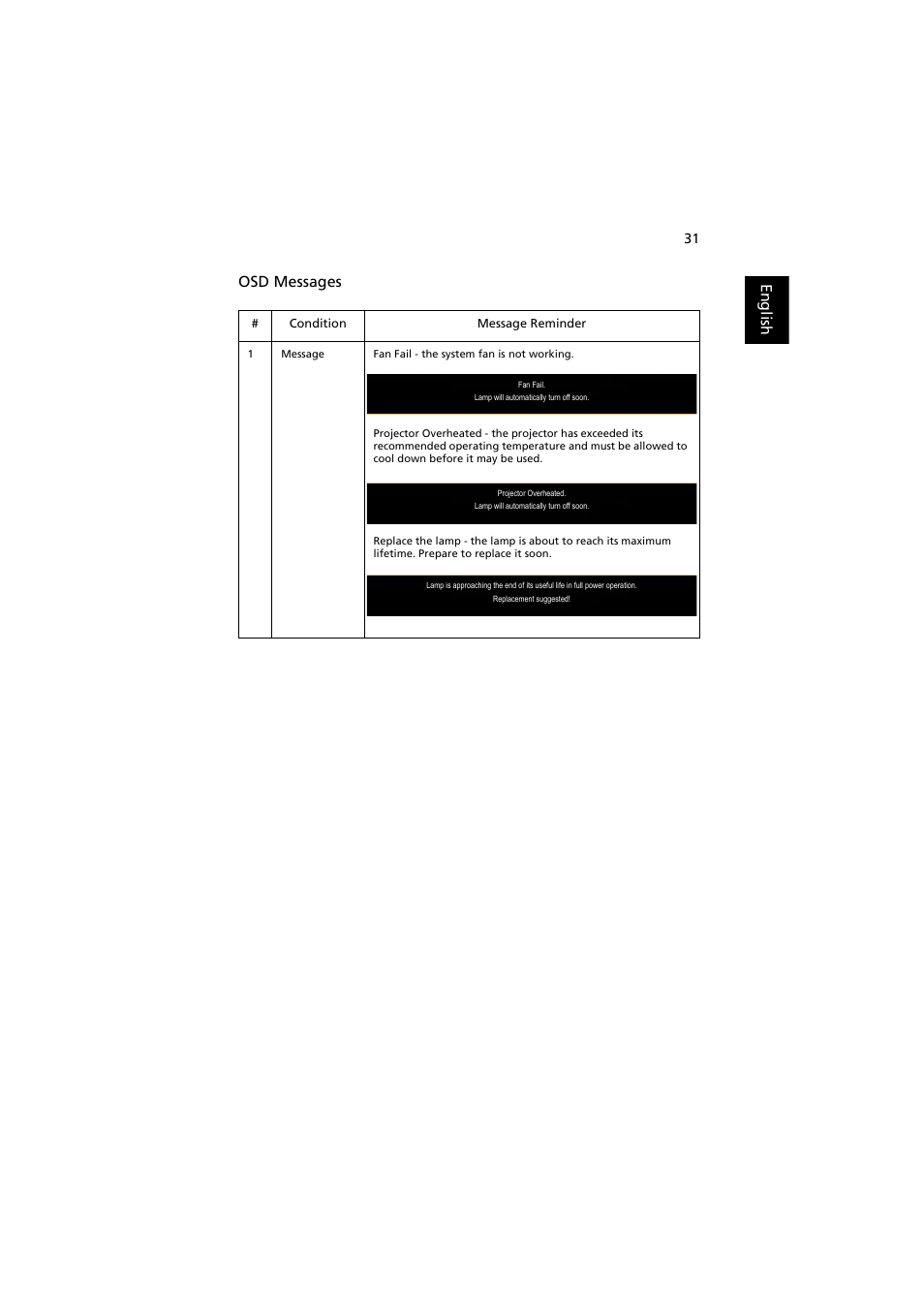 English osd messages | Acer H7532BD User Manual | Page 41 / 58