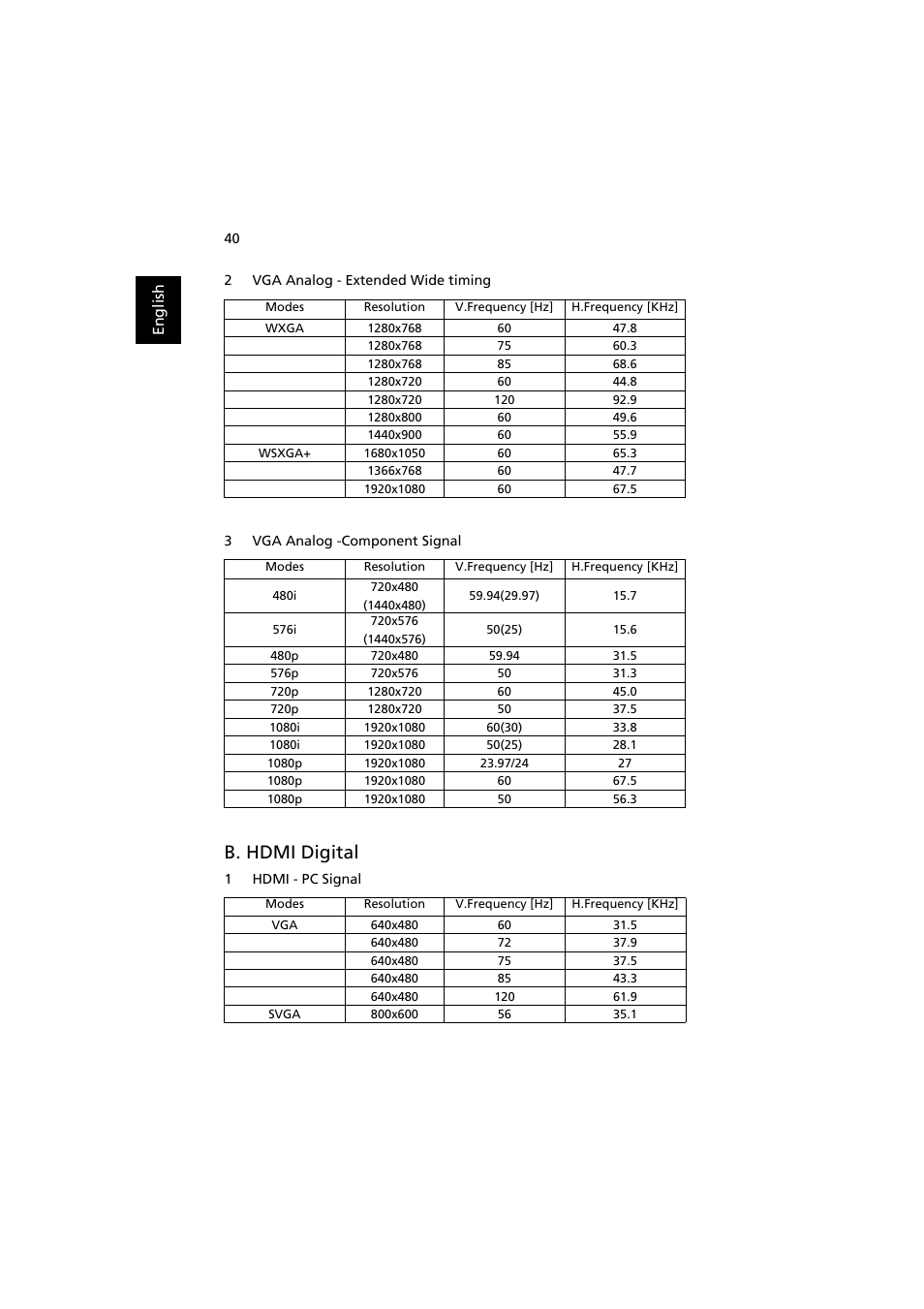 B. hdmi digital | Acer H7532BD User Manual | Page 50 / 58
