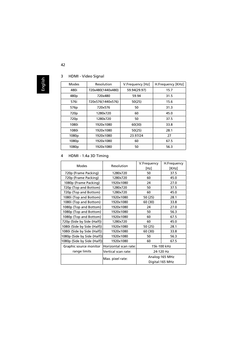Acer H7532BD User Manual | Page 52 / 58