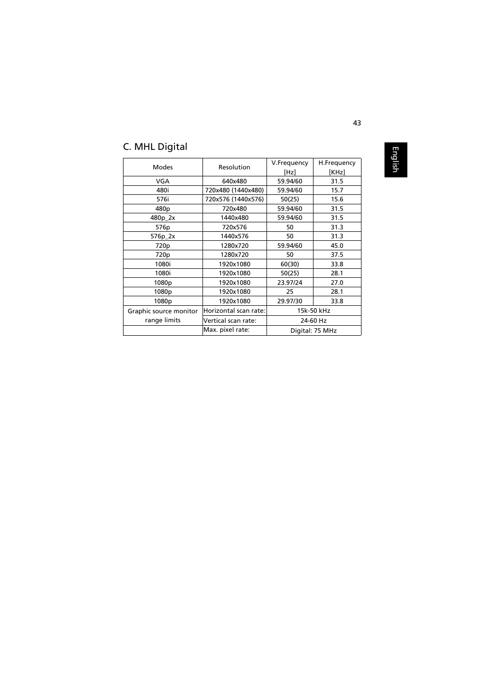 C. mhl digital | Acer H7532BD User Manual | Page 53 / 58