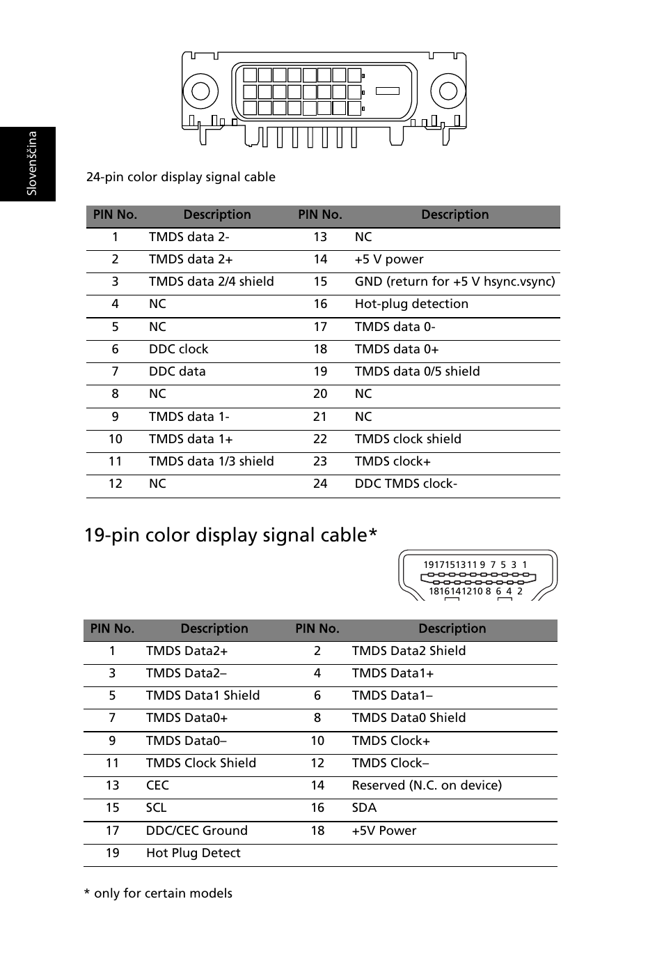 Pin color display signal cable | Acer B243H User Manual | Page 21 / 30