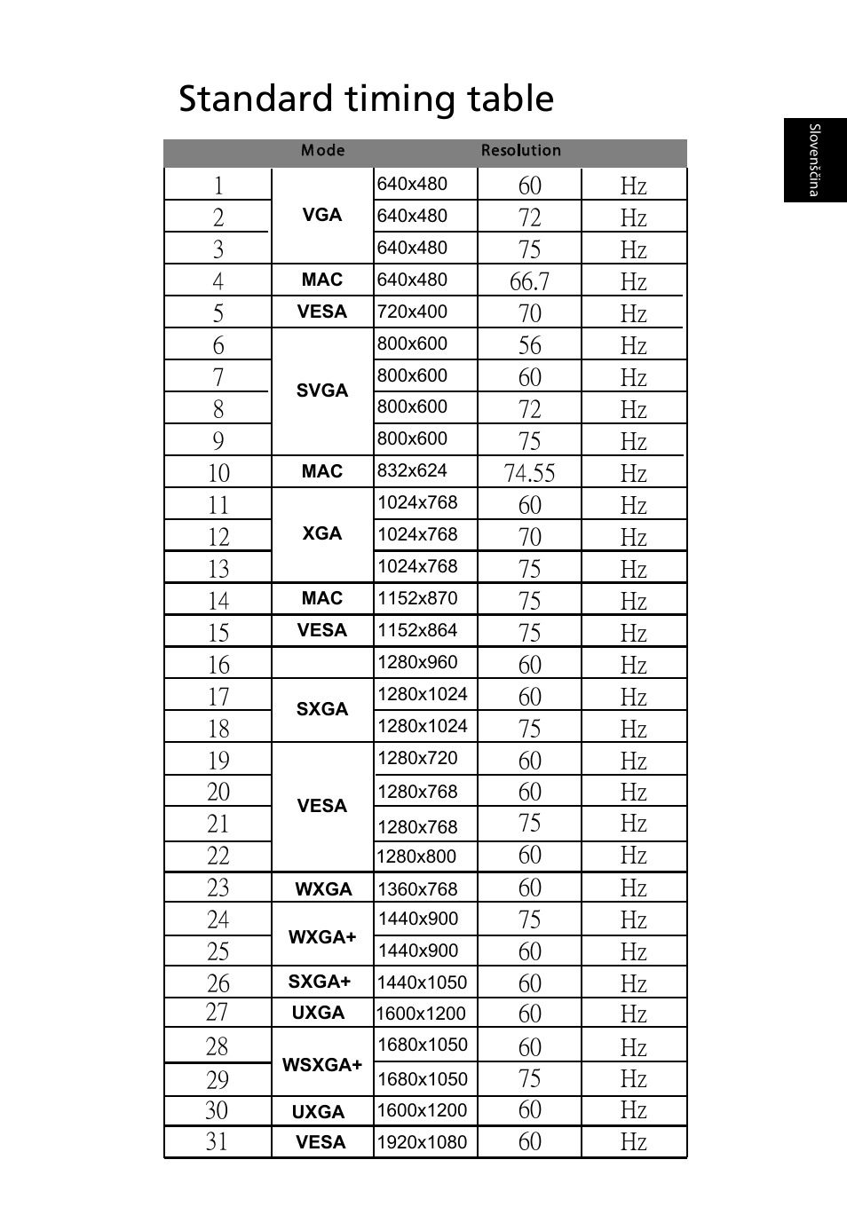 Standard timing table, Untitled | Acer B243H User Manual | Page 22 / 30