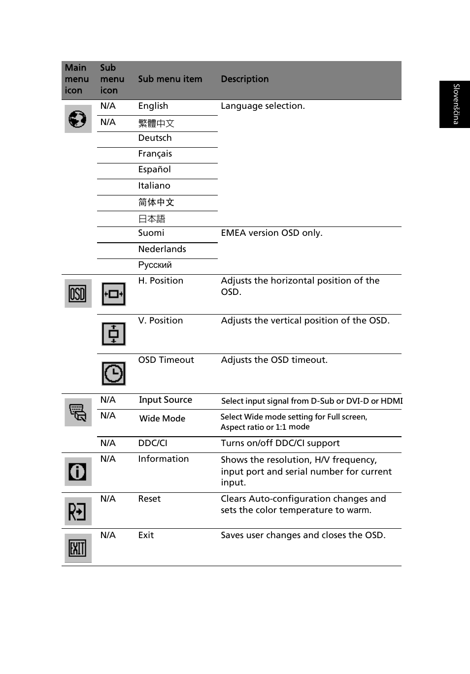 Acer B243H User Manual | Page 28 / 30
