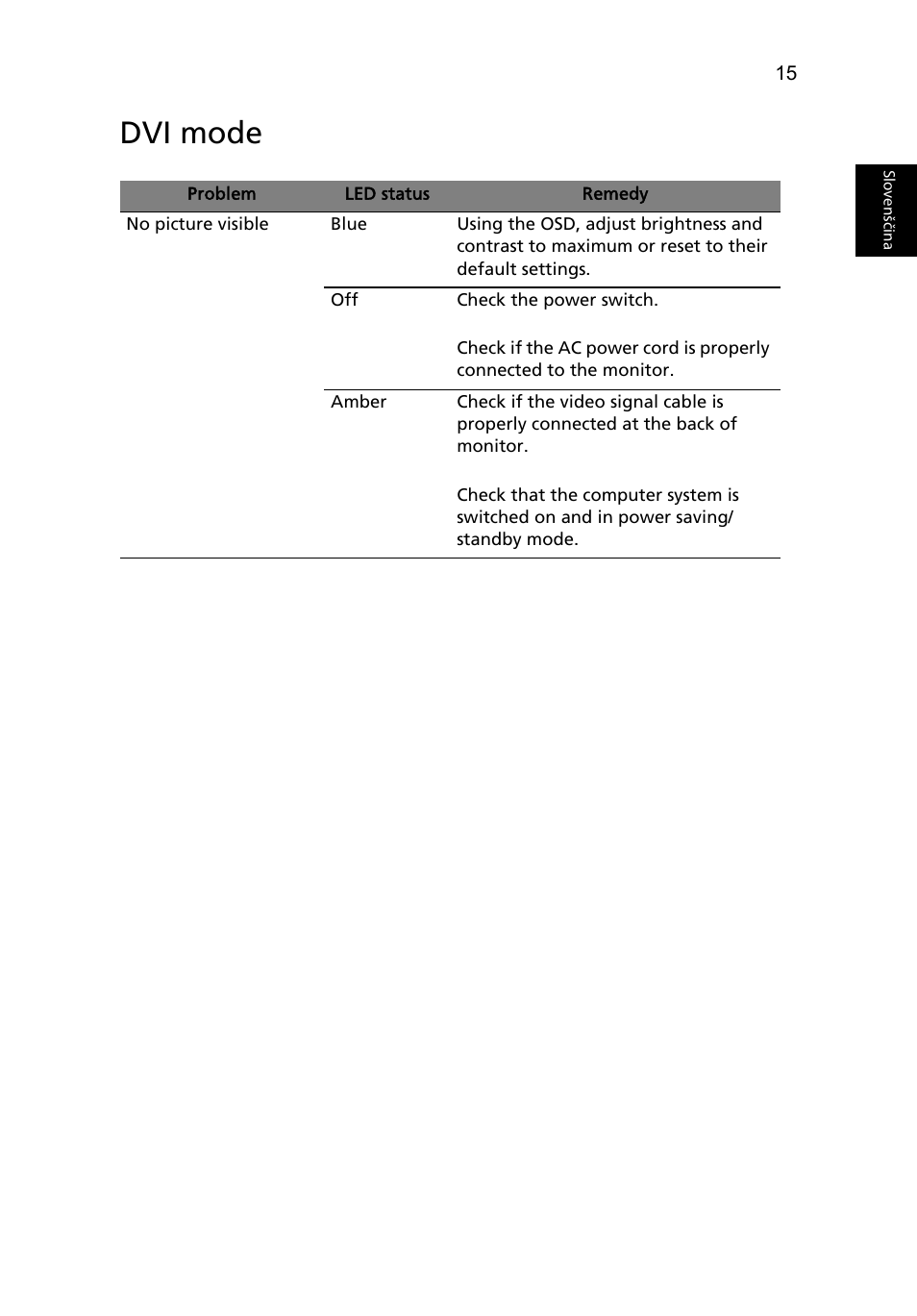 Dvi mode | Acer B243H User Manual | Page 30 / 30