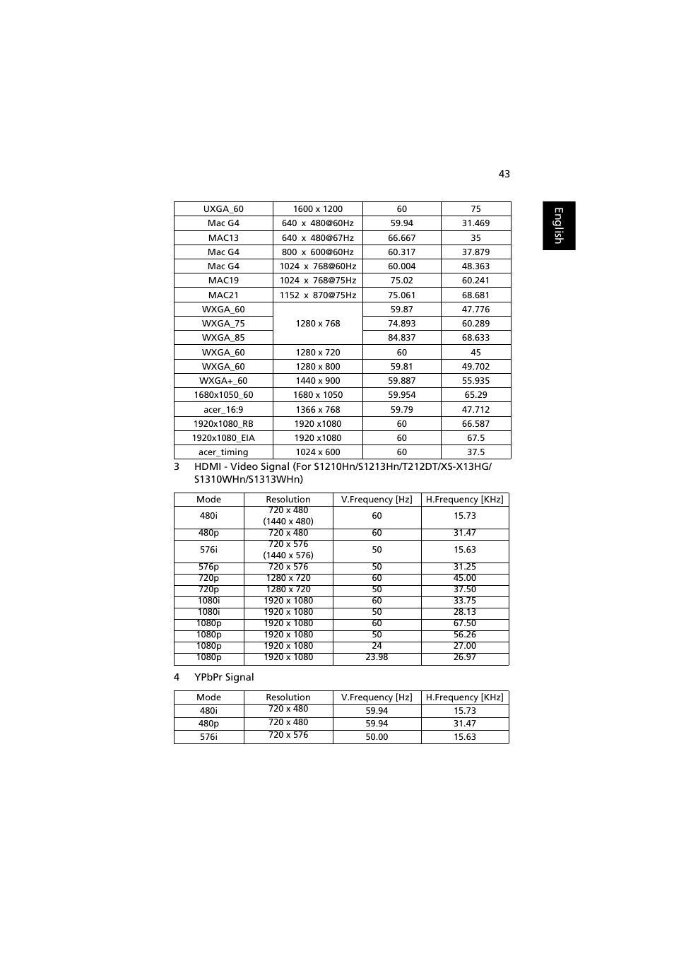 Acer XS-X10 User Manual | Page 55 / 62