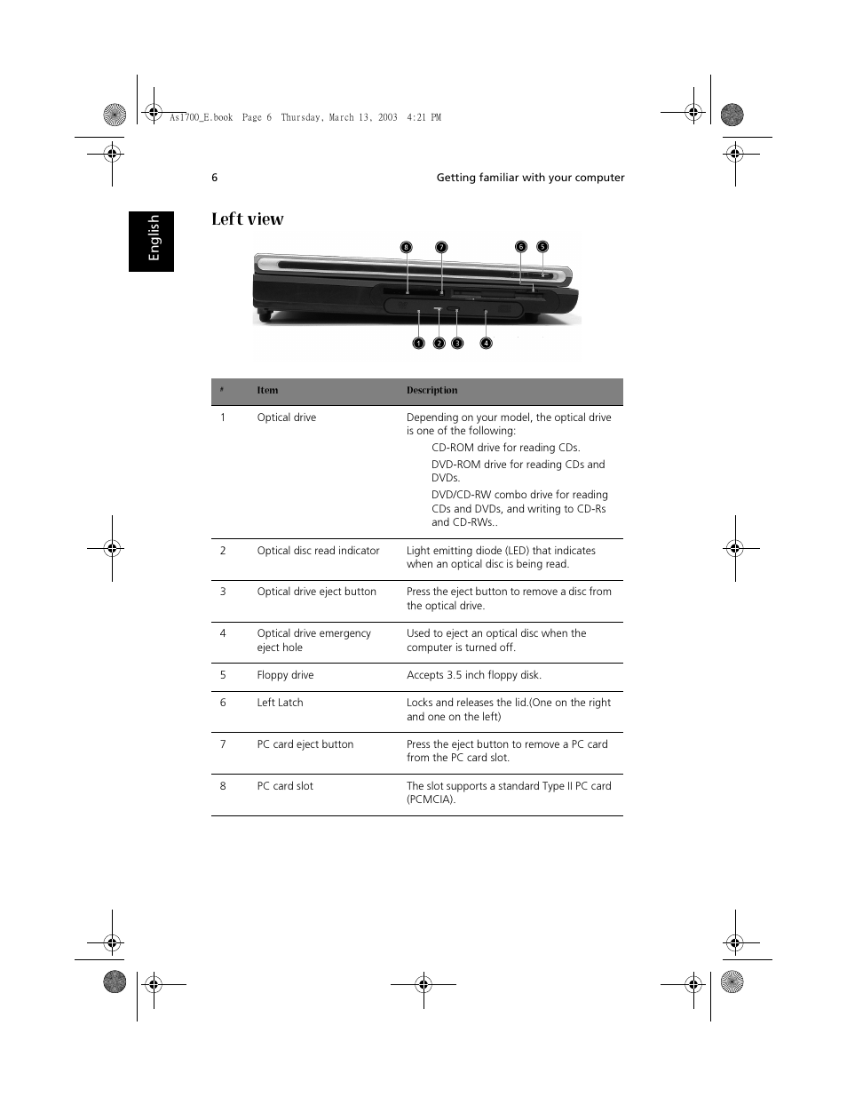 Left view | Acer Aspire 1700 User Manual | Page 16 / 102