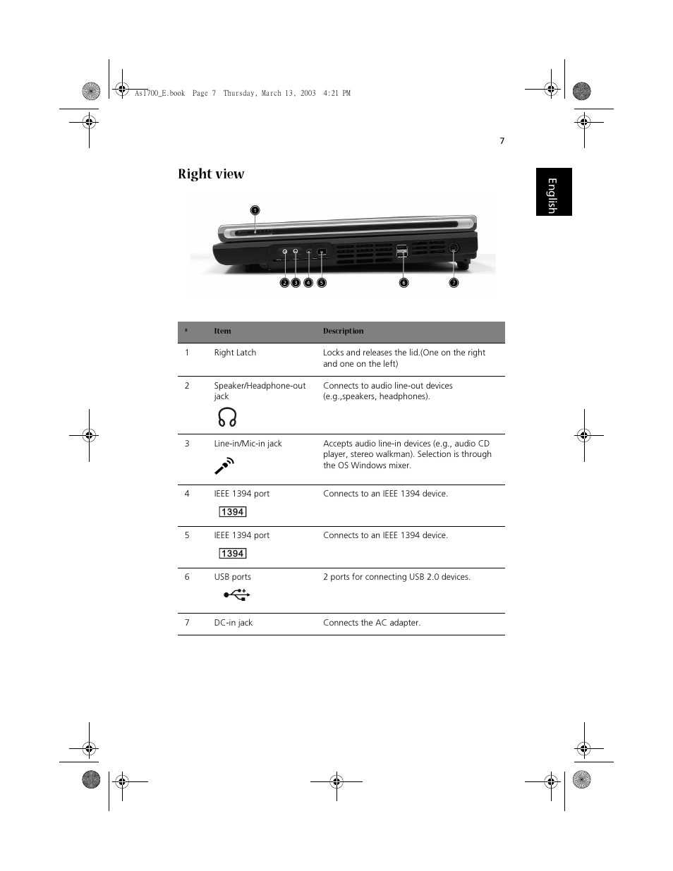 Right view | Acer Aspire 1700 User Manual | Page 17 / 102
