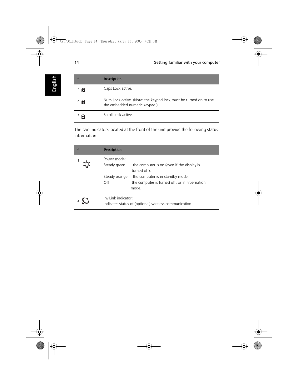 Acer Aspire 1700 User Manual | Page 24 / 102