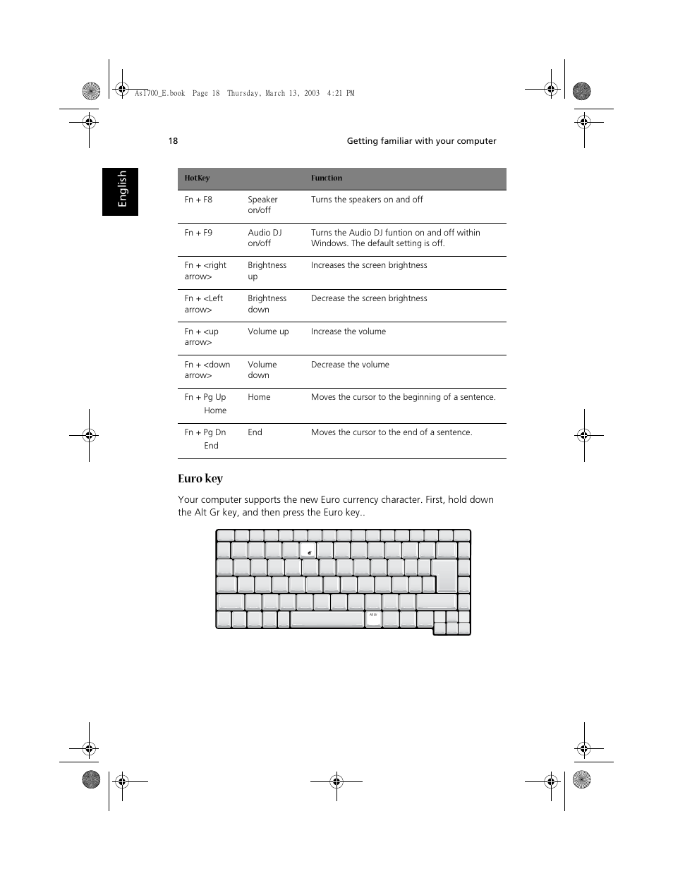 Euro key | Acer Aspire 1700 User Manual | Page 28 / 102