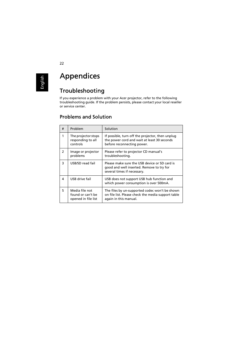 Appendices, Troubleshooting, Problems and solution | Acer K330 User Manual | Page 24 / 27