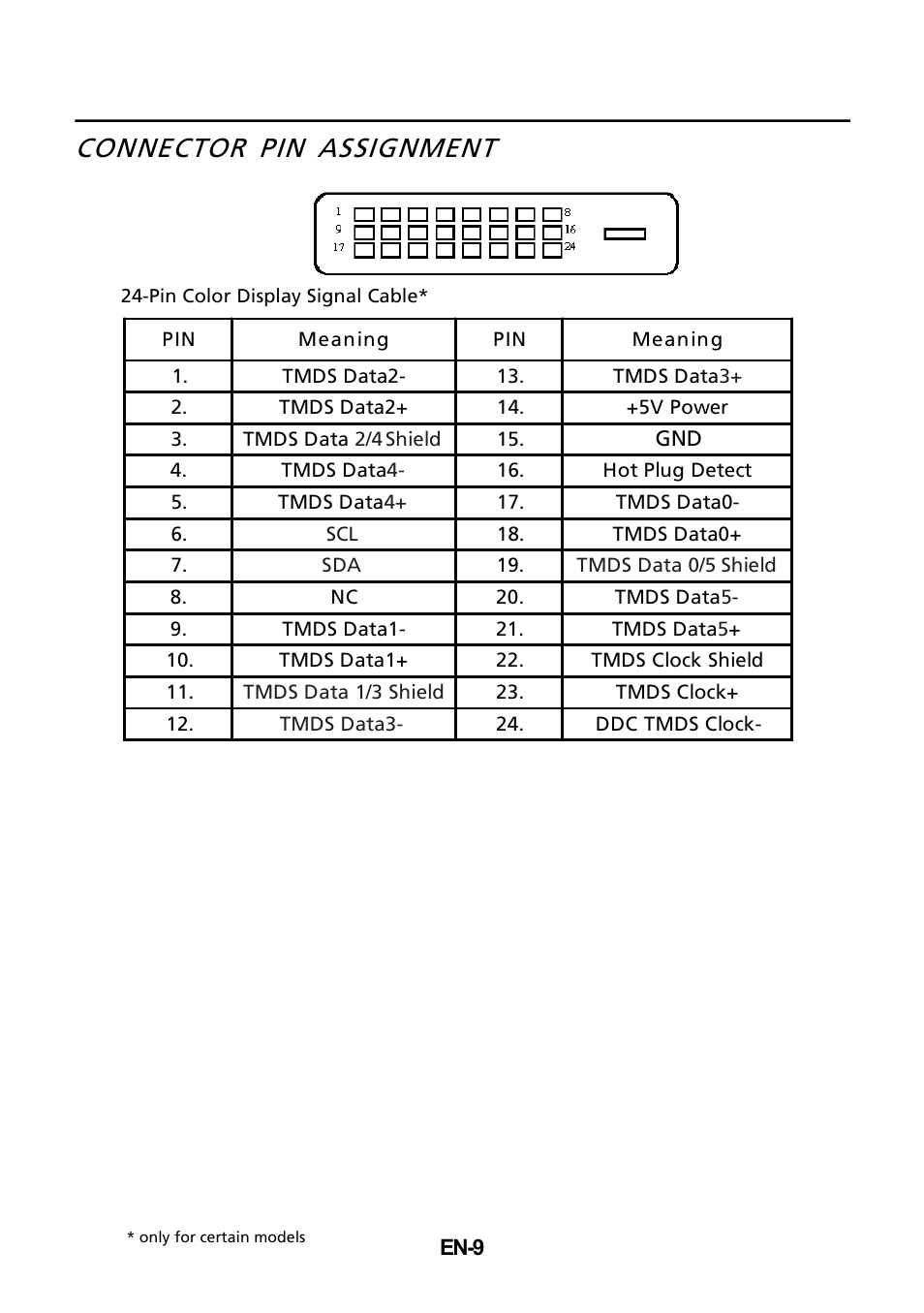 Connector pin assignment | Acer T272HUL User Manual | Page 10 / 24