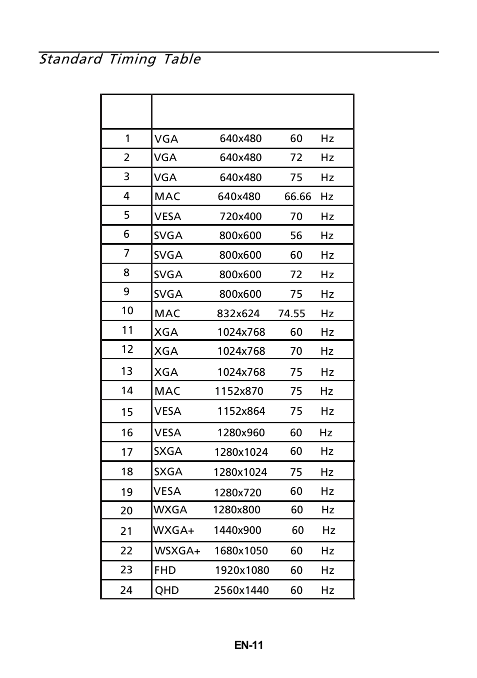 Standard timing table | Acer T272HUL User Manual | Page 12 / 24