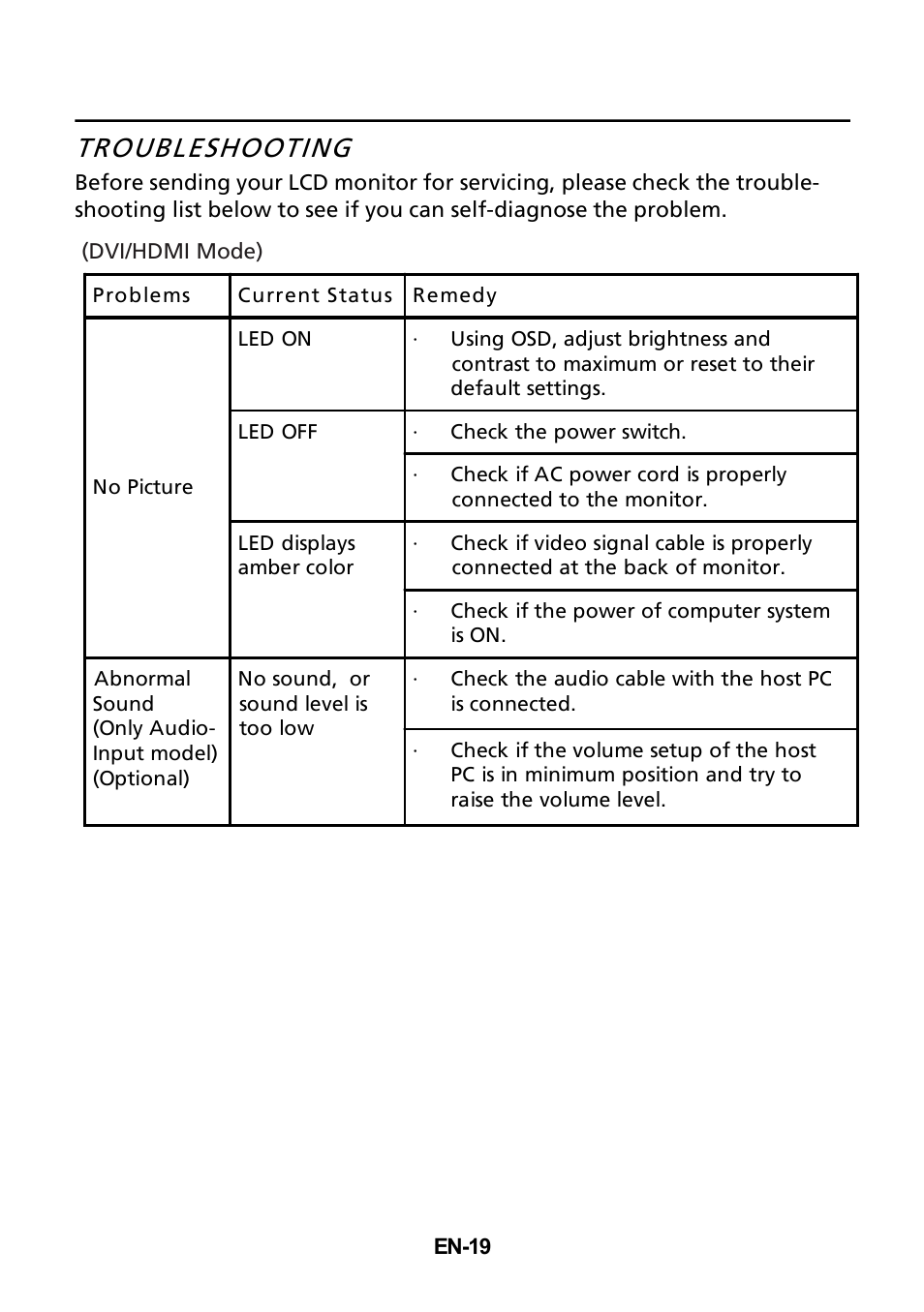Troubleshooting | Acer T272HUL User Manual | Page 20 / 24
