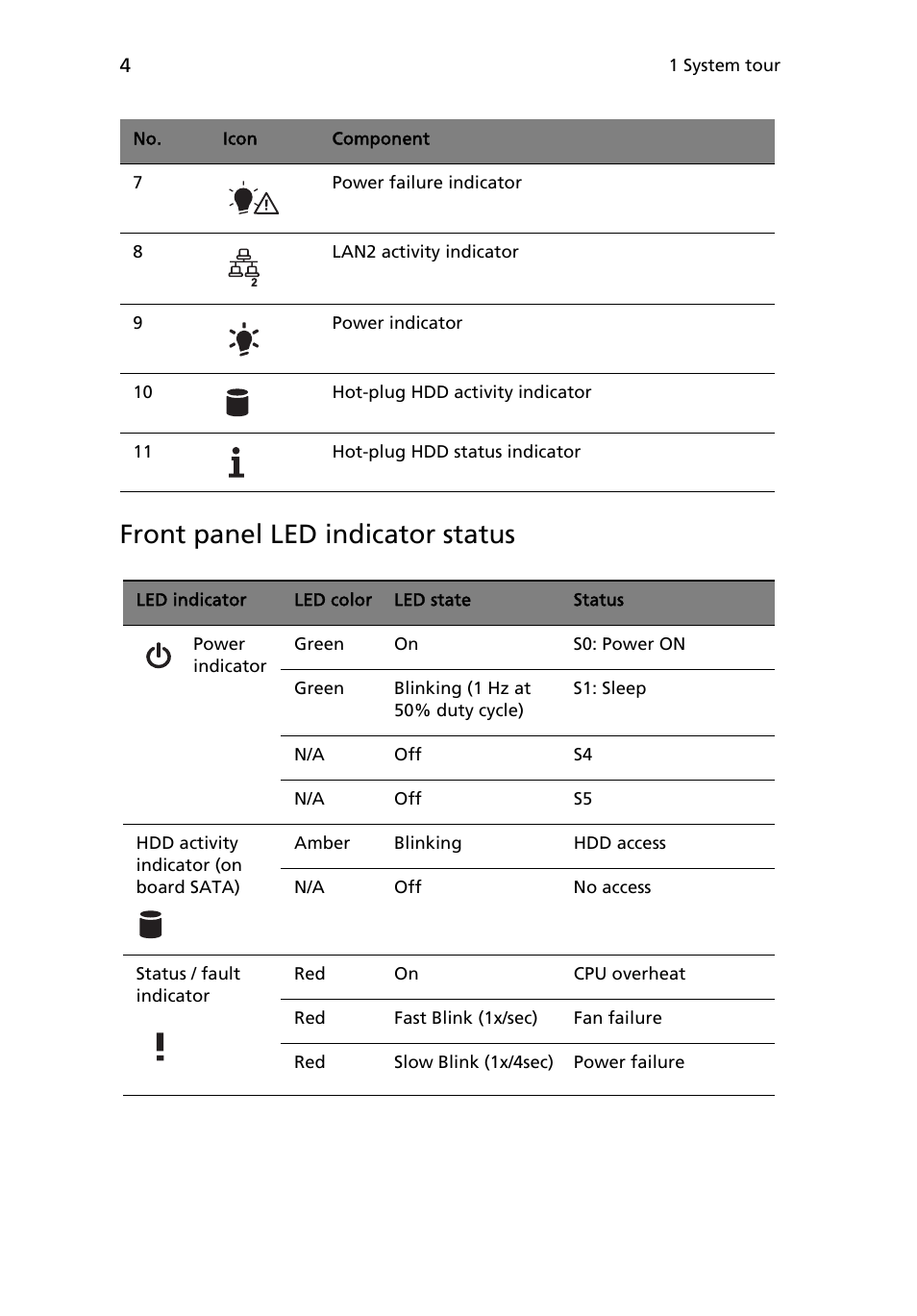 Front panel led indicator status | Acer AR180 F1 User Manual | Page 22 / 178