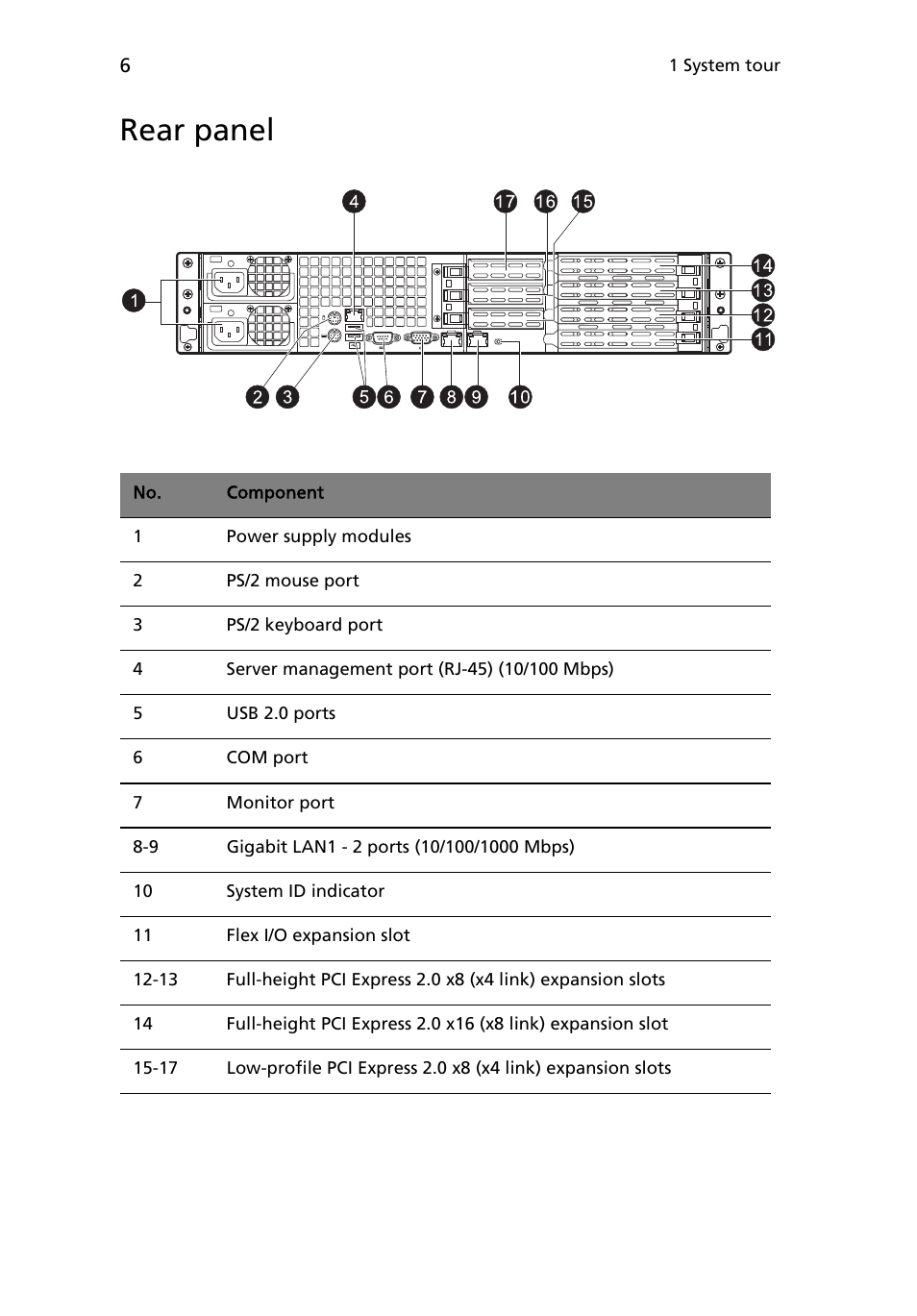 Rear panel | Acer AR180 F1 User Manual | Page 24 / 178