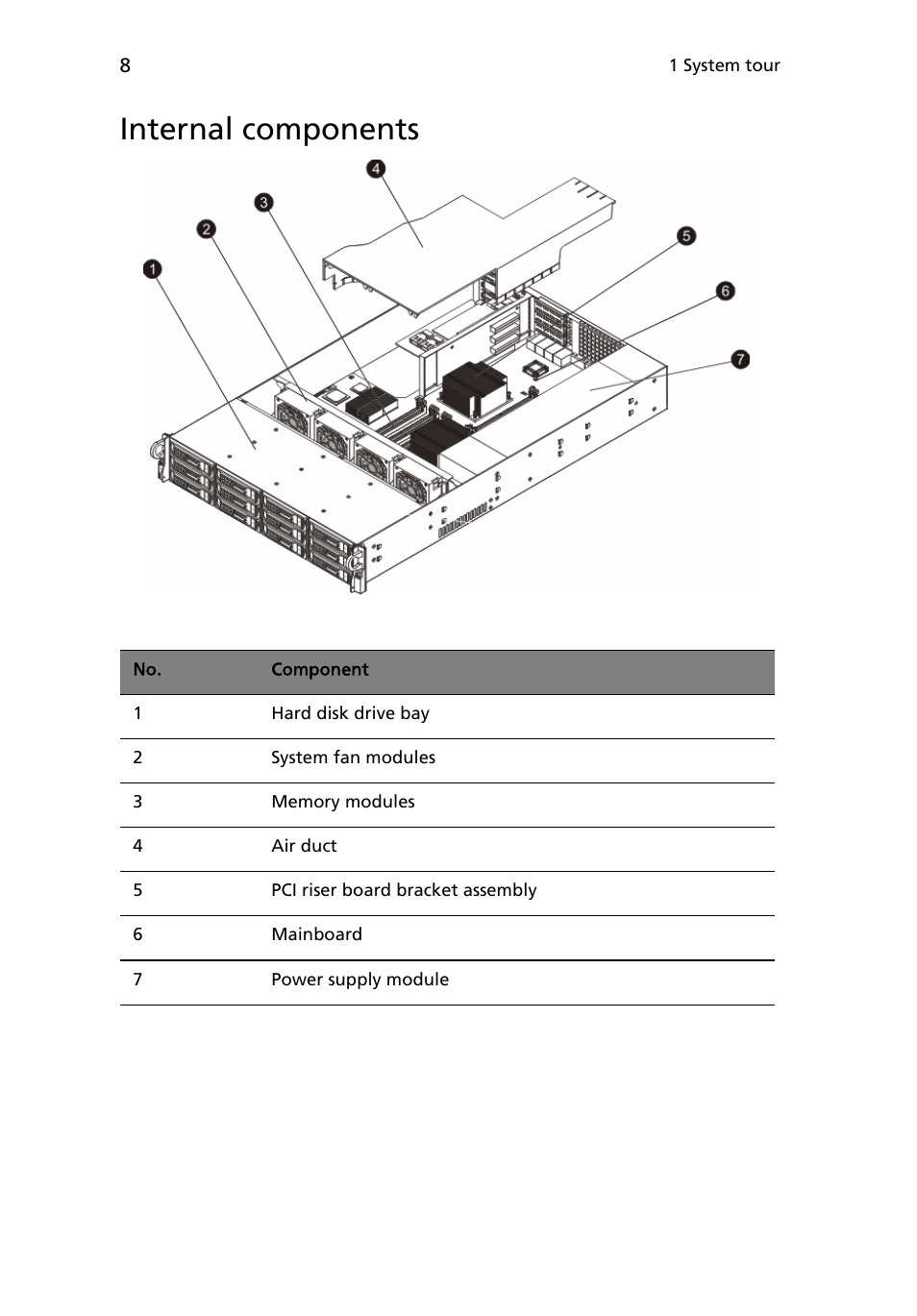 Internal components | Acer AR180 F1 User Manual | Page 26 / 178