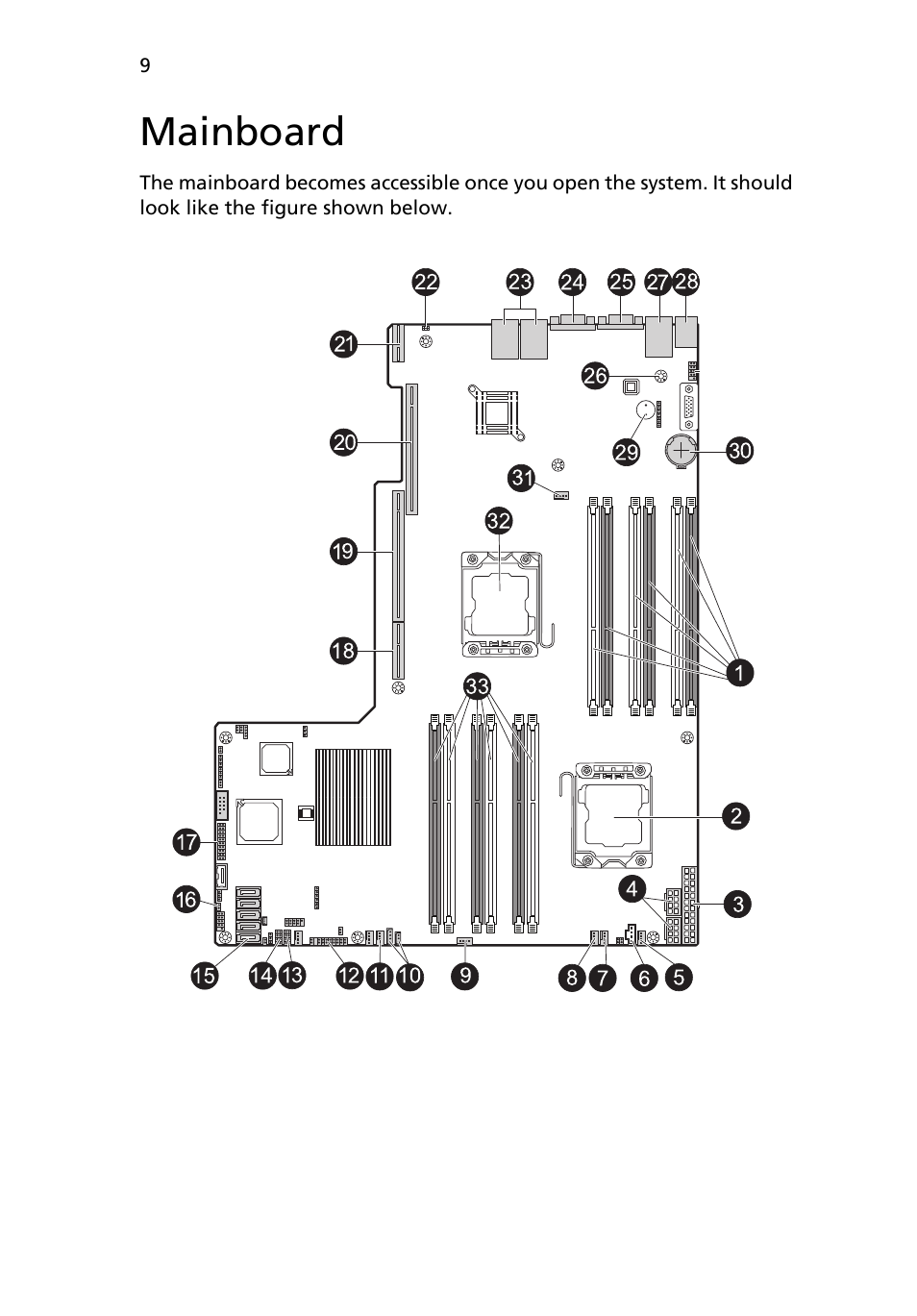 Mainboard | Acer AR180 F1 User Manual | Page 27 / 178