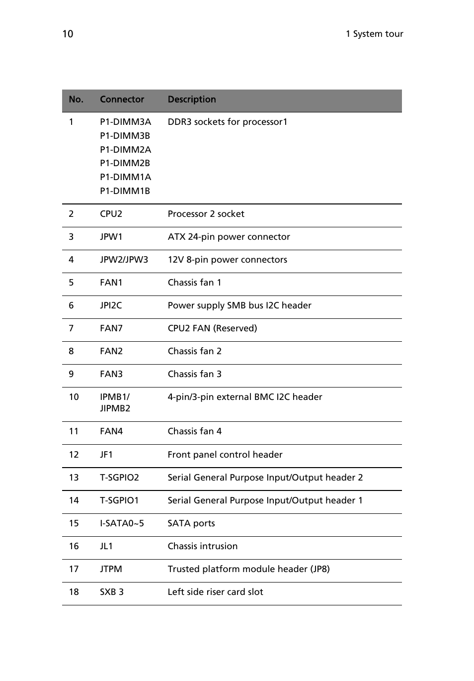 Acer AR180 F1 User Manual | Page 28 / 178