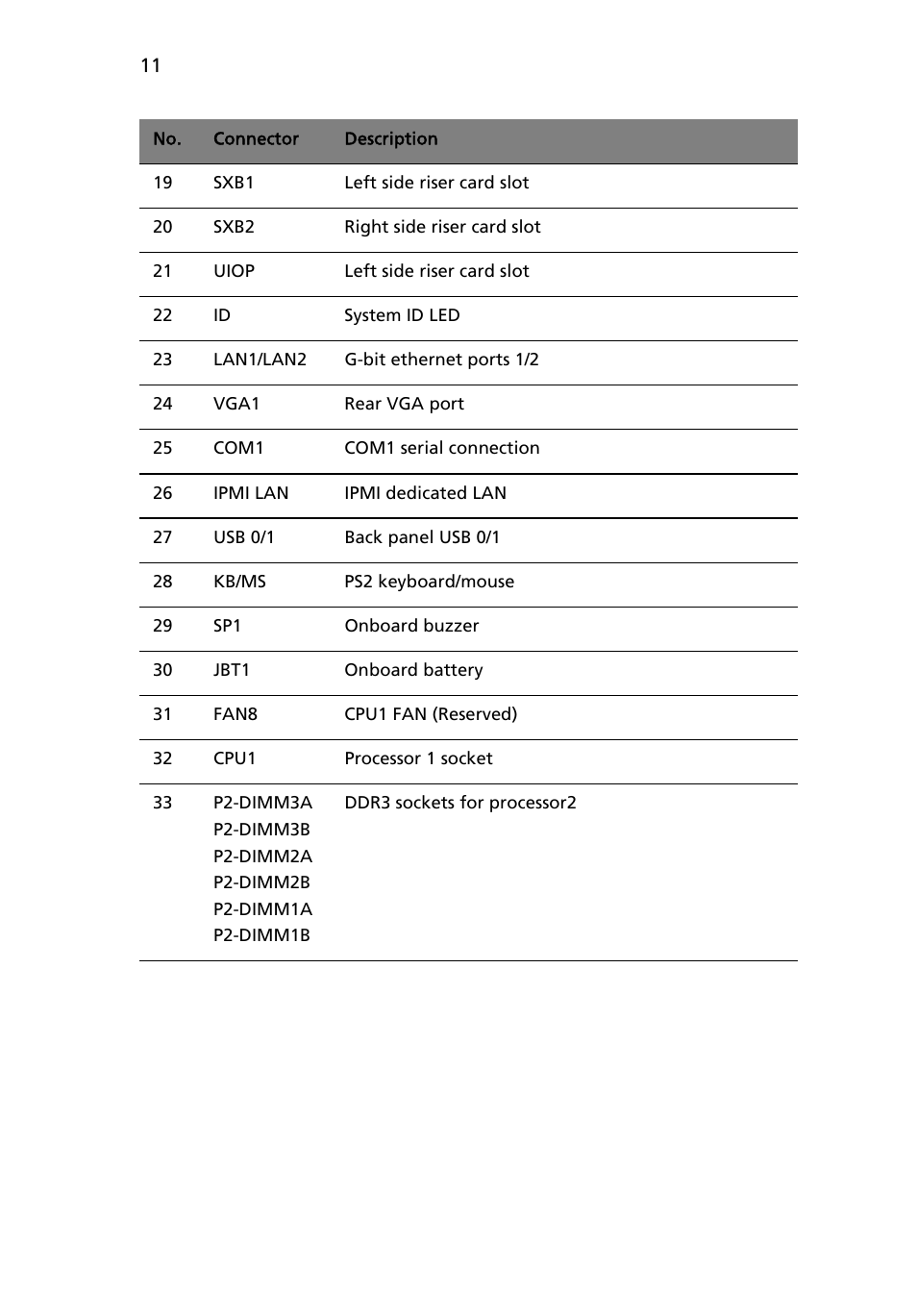Acer AR180 F1 User Manual | Page 29 / 178