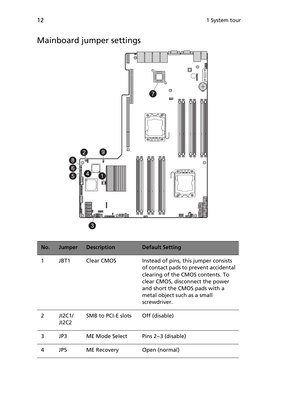 Mainboard jumper settings | Acer AR180 F1 User Manual | Page 30 / 178