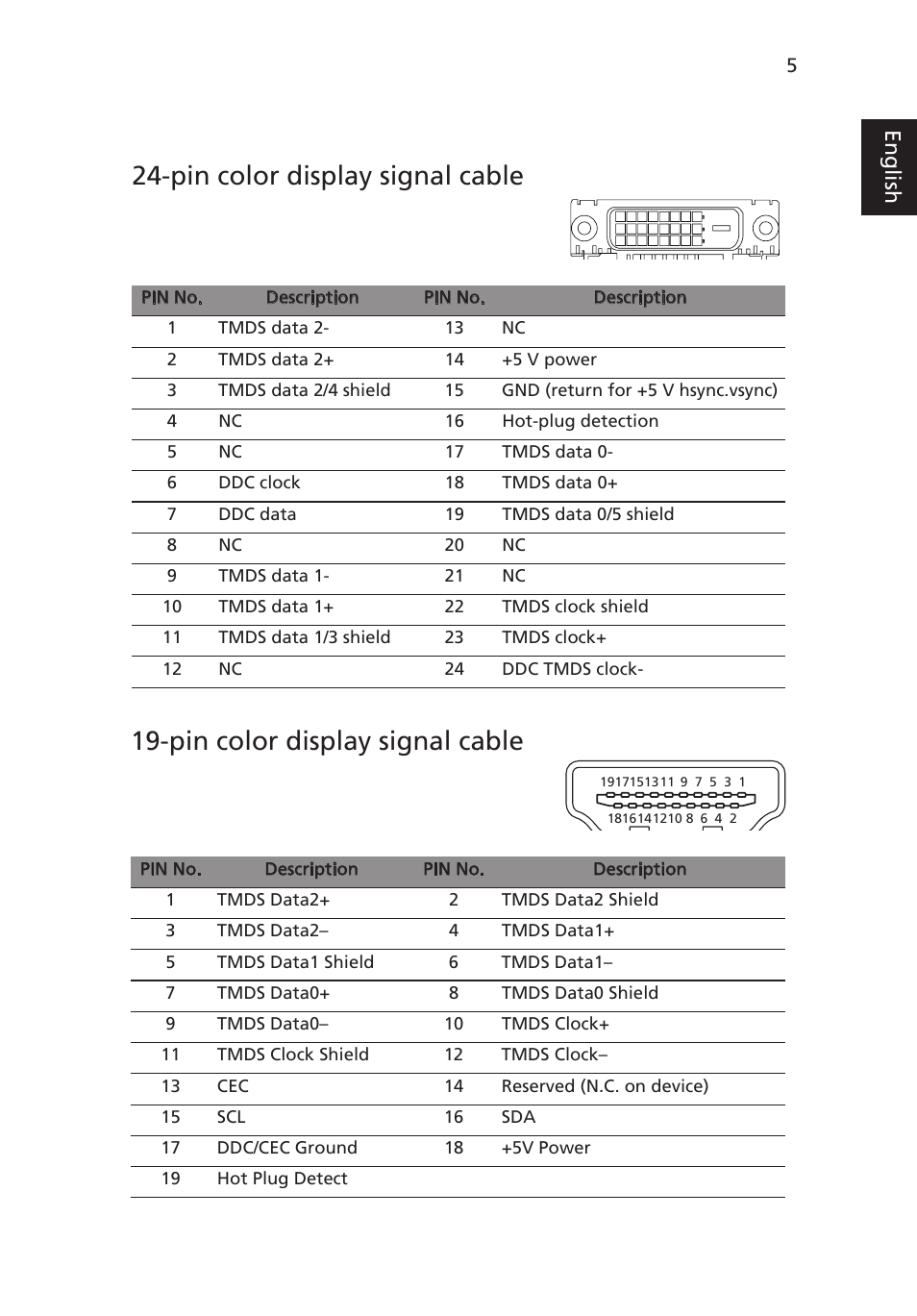 Display data channel (ddc), Connector pin assignment, Pin color display signal cable | En g lis h | Acer V245HL User Manual | Page 19 / 29