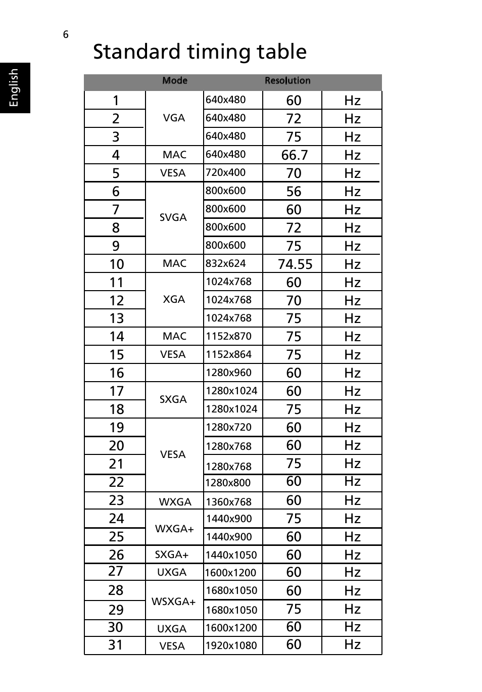 Standard timing table | Acer V245HL User Manual | Page 20 / 29