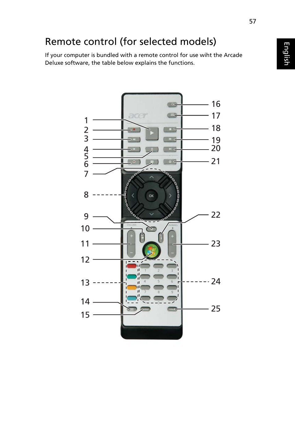 Remote control (for selected models) | Acer Aspire 2920Z User Manual | Page 78 / 111
