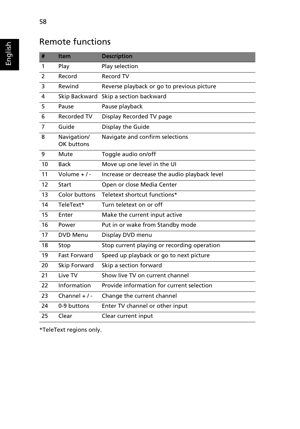 Remote functions, Eng lis h | Acer Aspire 2920Z User Manual | Page 79 / 111