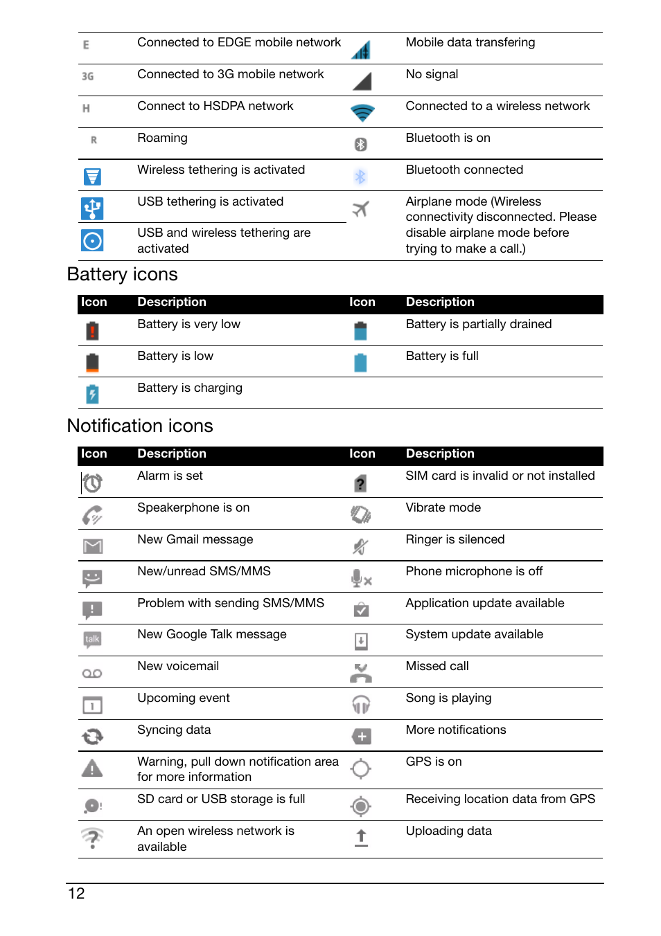 Battery icons notification icons | Acer S500 User Manual | Page 14 / 59