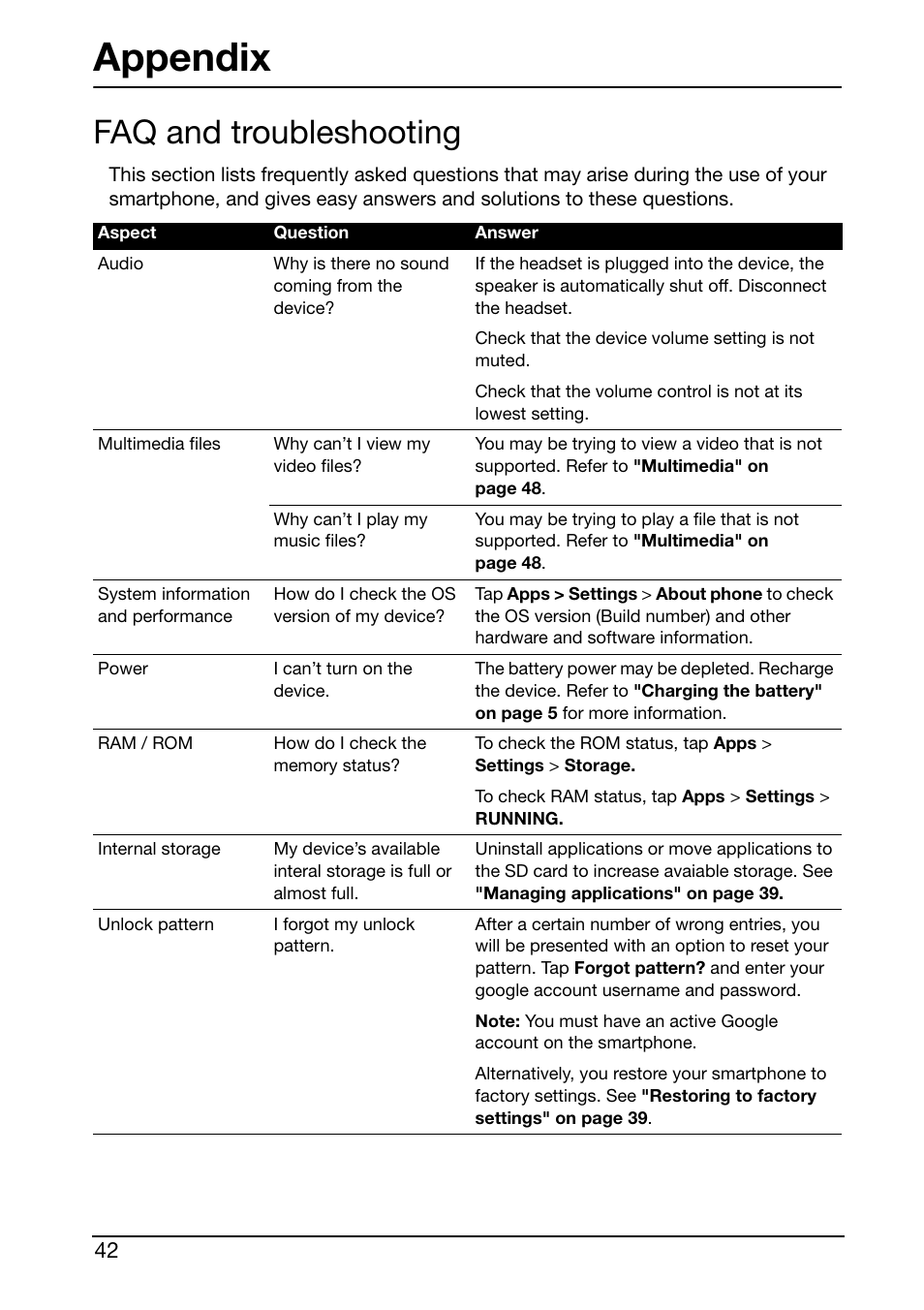 Appendix, Faq and troubleshooting | Acer S500 User Manual | Page 44 / 59