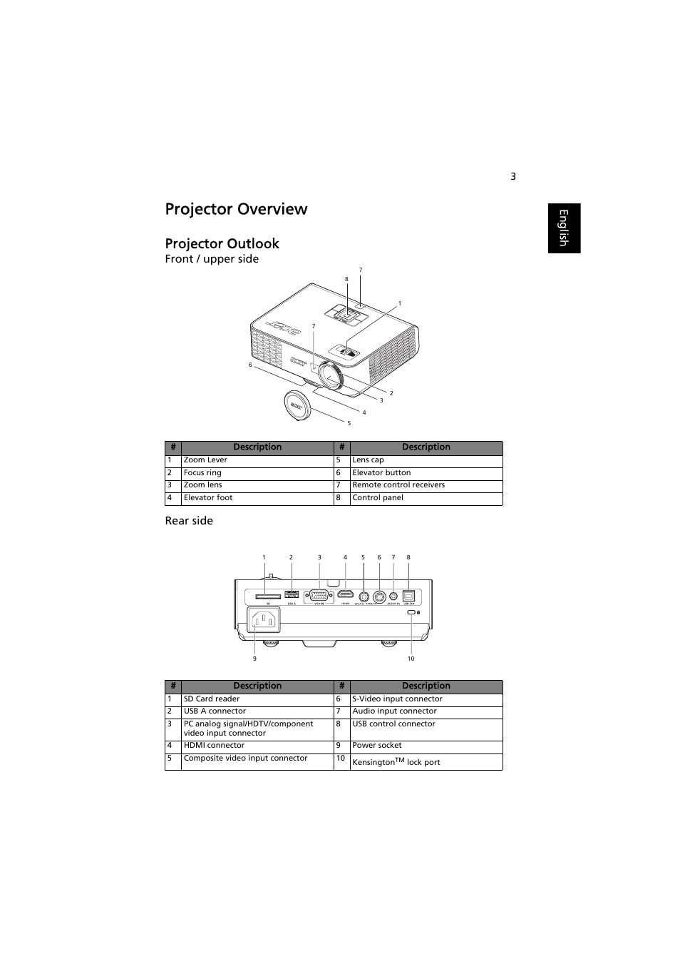 Projector overview, Projector outlook, English | Front / upper side rear side | Acer P3251 User Manual | Page 13 / 54