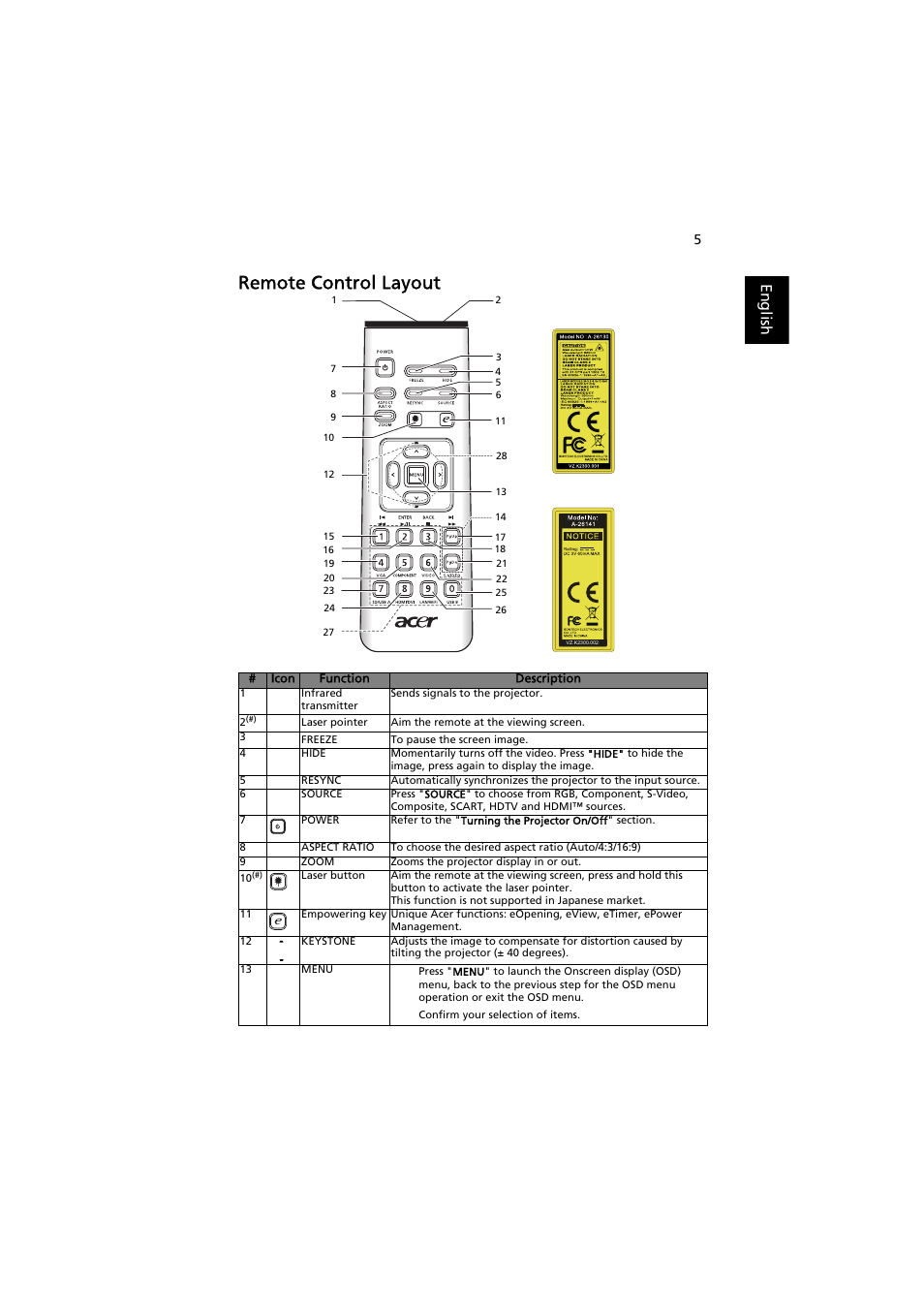 Remote control layout, English | Acer P3251 User Manual | Page 15 / 54