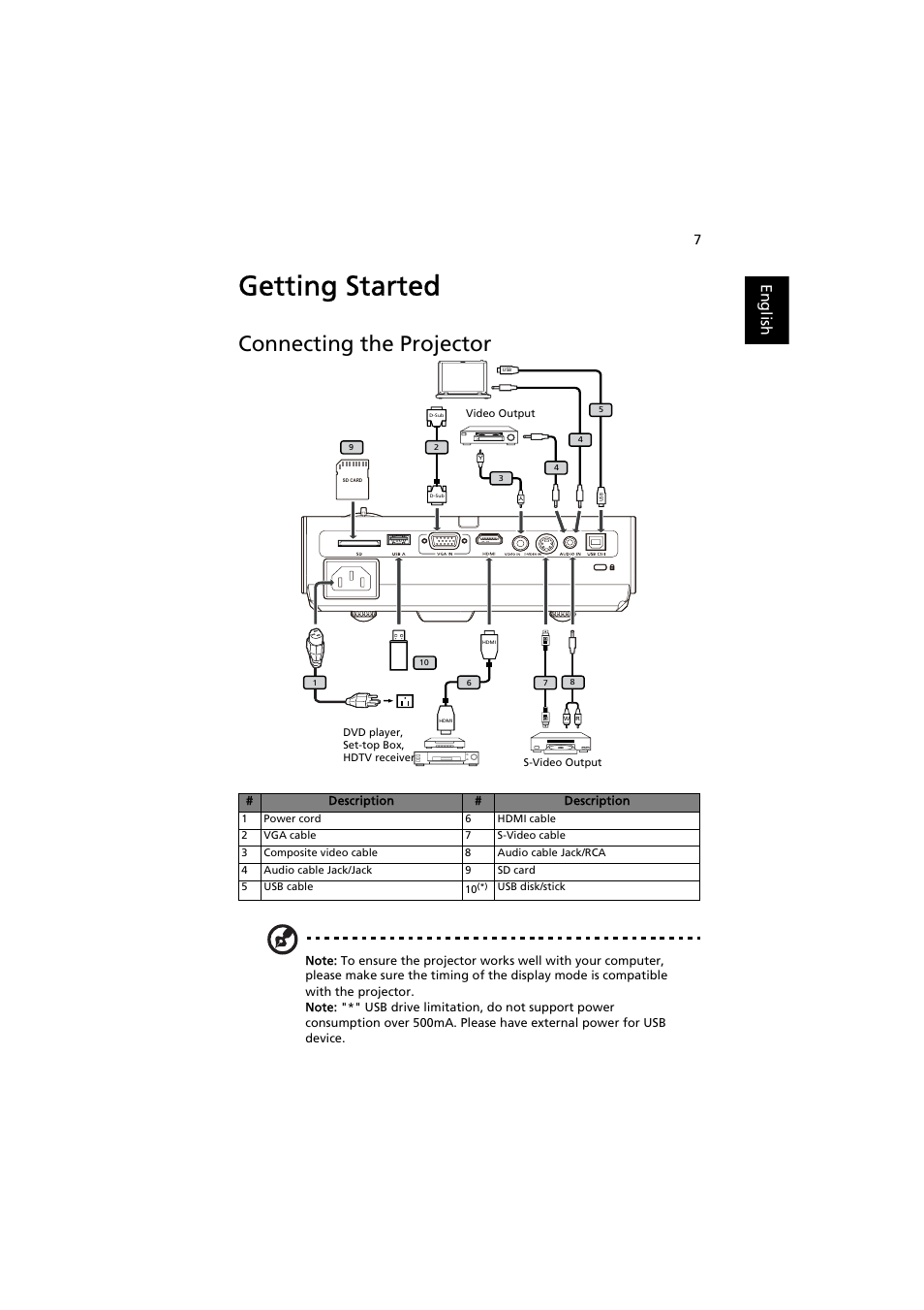 Getting started, Connecting the projector, English | Acer P3251 User Manual | Page 17 / 54