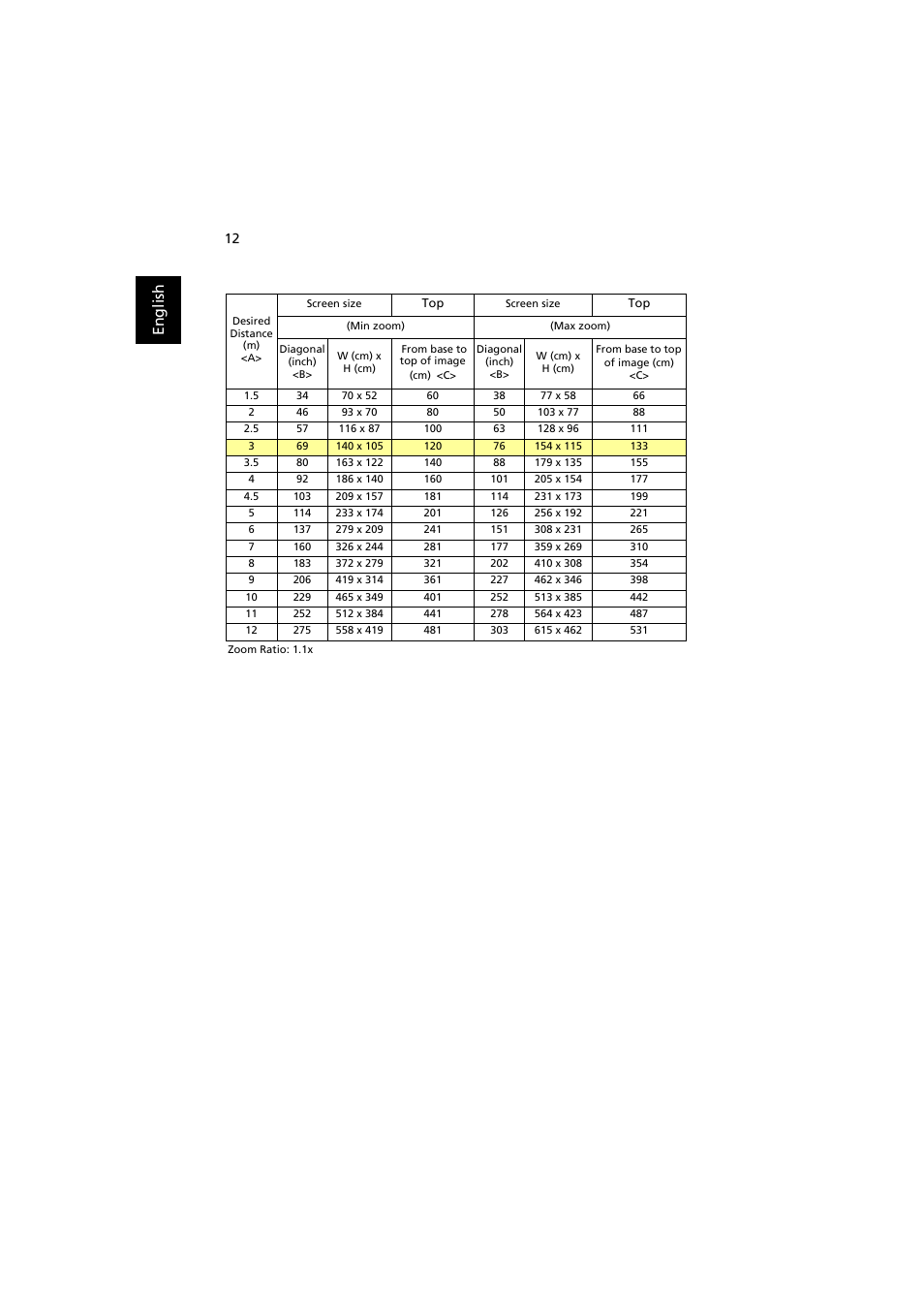 En gl ish | Acer P3251 User Manual | Page 22 / 54