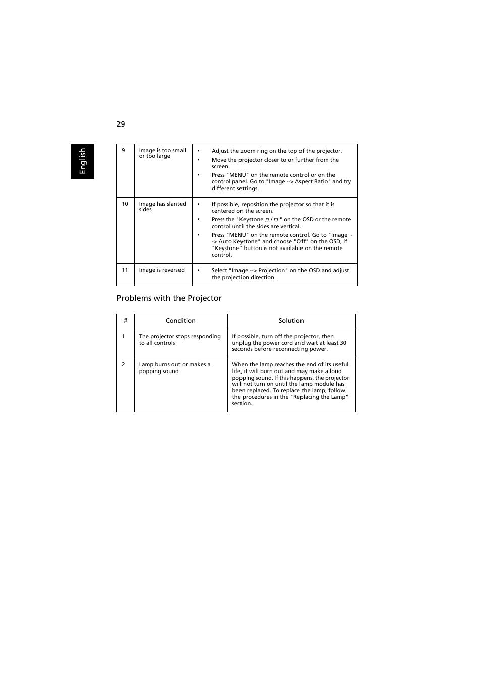 Acer P3251 User Manual | Page 39 / 54