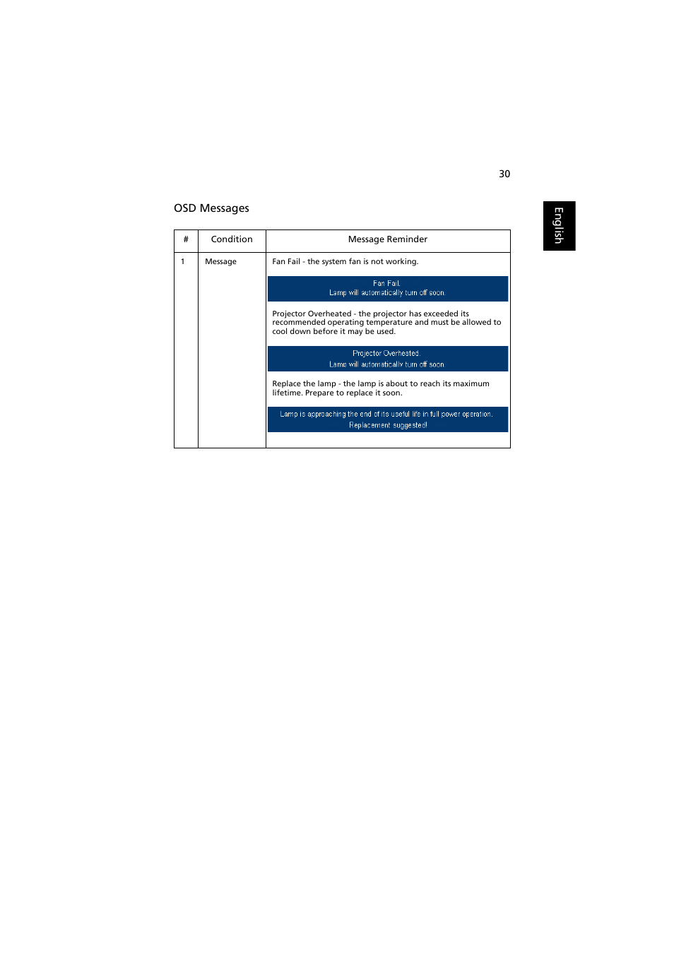 Acer P3251 User Manual | Page 40 / 54