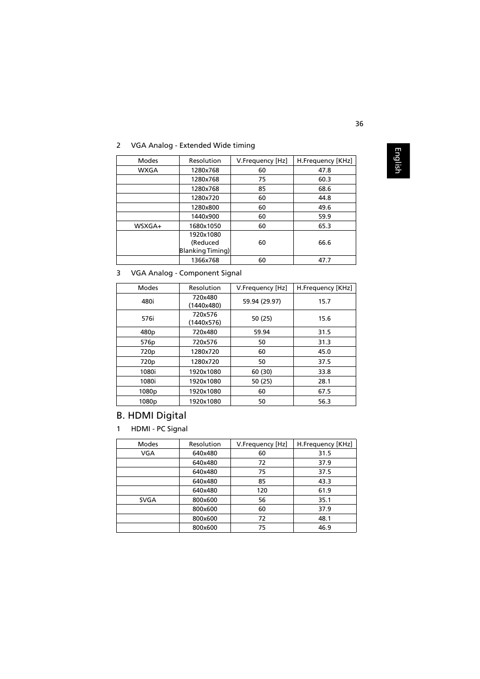 B. hdmi digital | Acer P3251 User Manual | Page 46 / 54